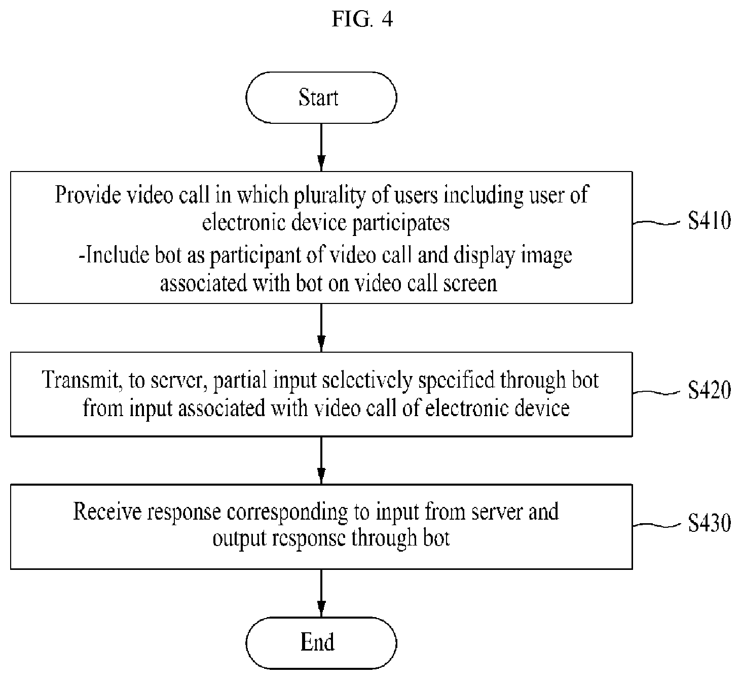 Patent US11785178 Figure 4 – Method, system, and non-transitory computer readable record medium for providing communication using video call bot