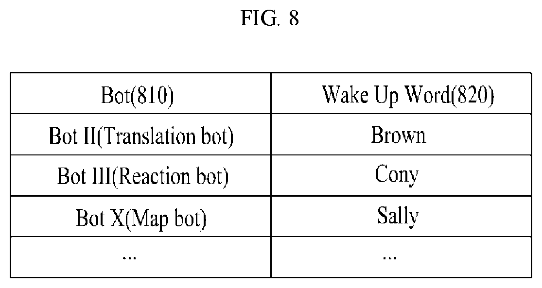 Patent US11785178 Figure 8 – Method, system, and non-transitory computer readable record medium for providing communication using video call bot