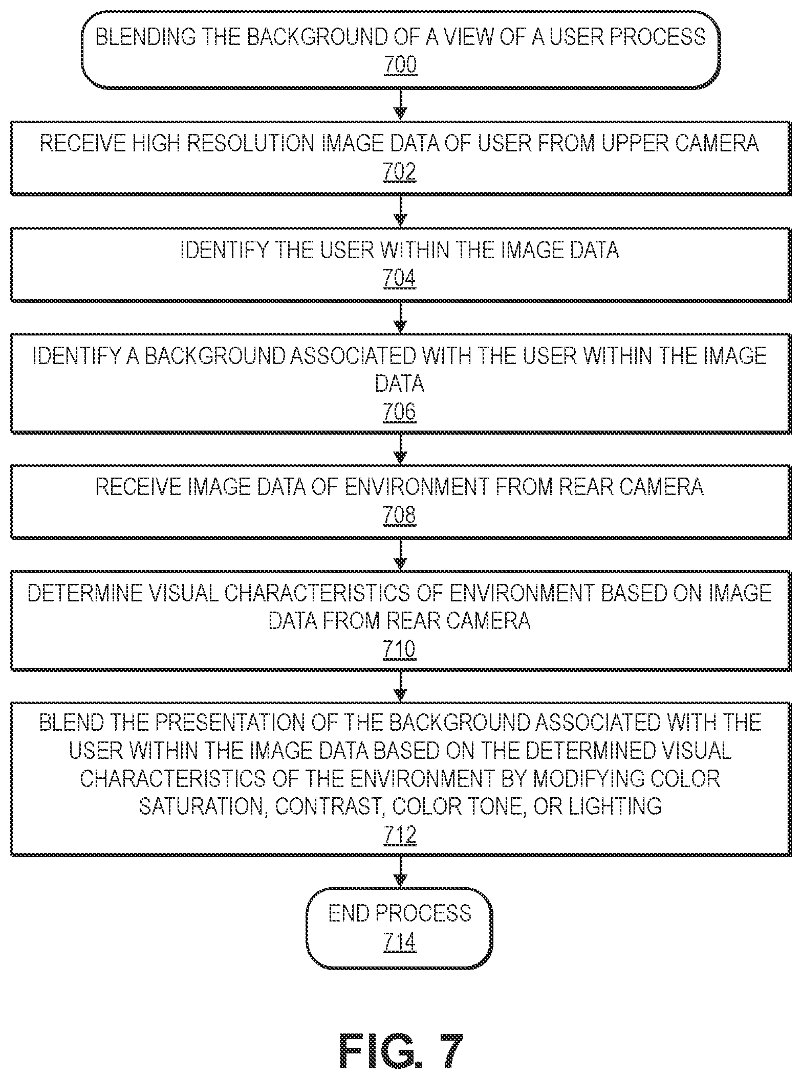 Patent US11785179 Figure 7 – Image and audio data processing to create mutual presence in a video conference