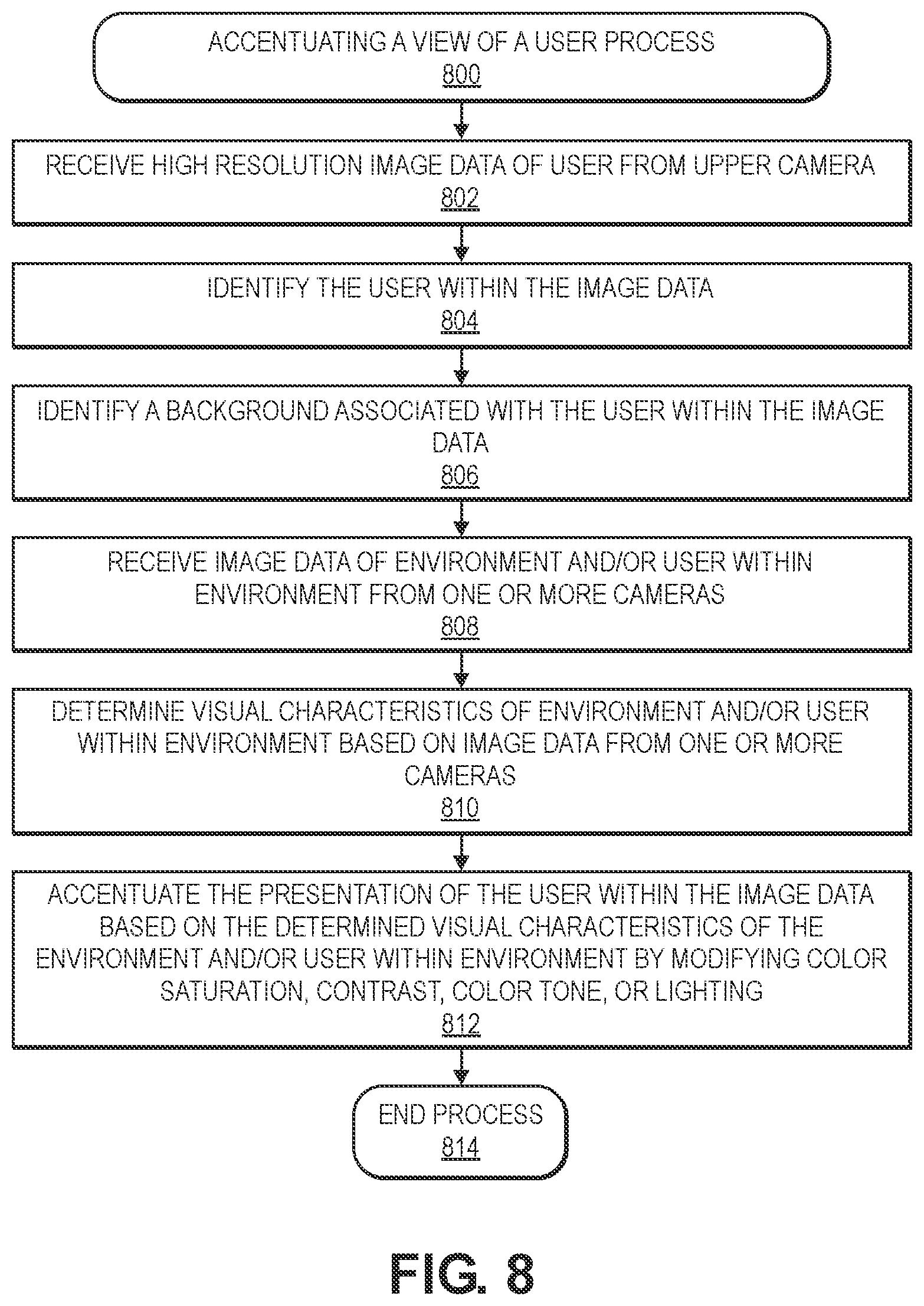 Patent US11785179 Figure 8 – Image and audio data processing to create mutual presence in a video conference