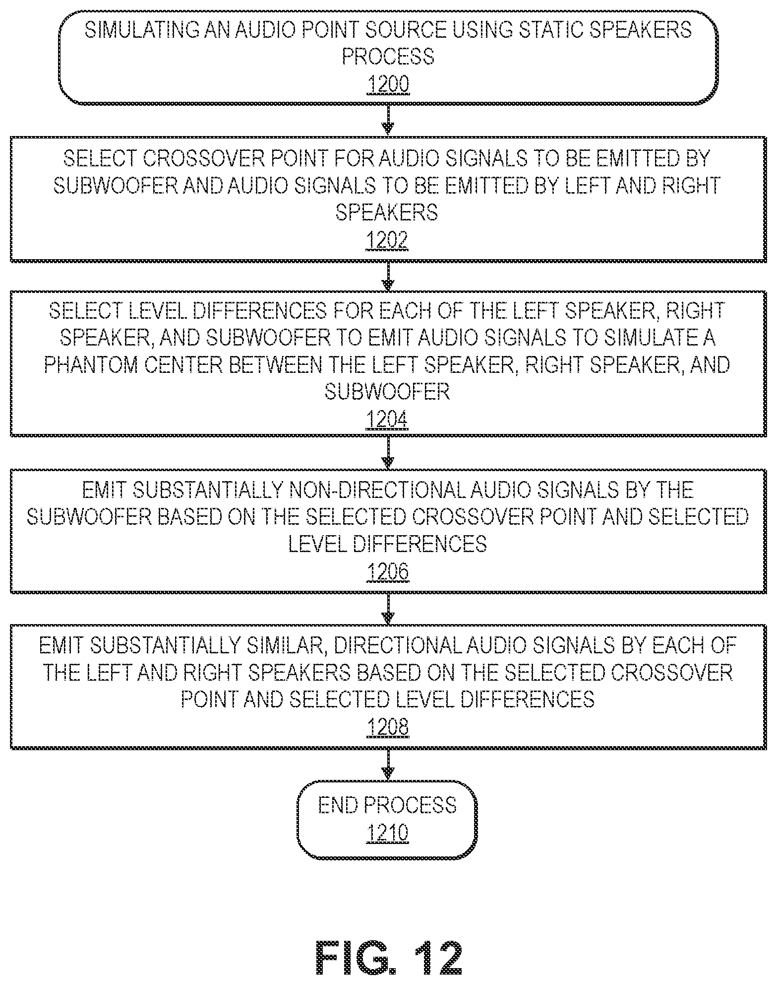 Patent US11785179 Figure 12 – Image and audio data processing to create mutual presence in a video conference