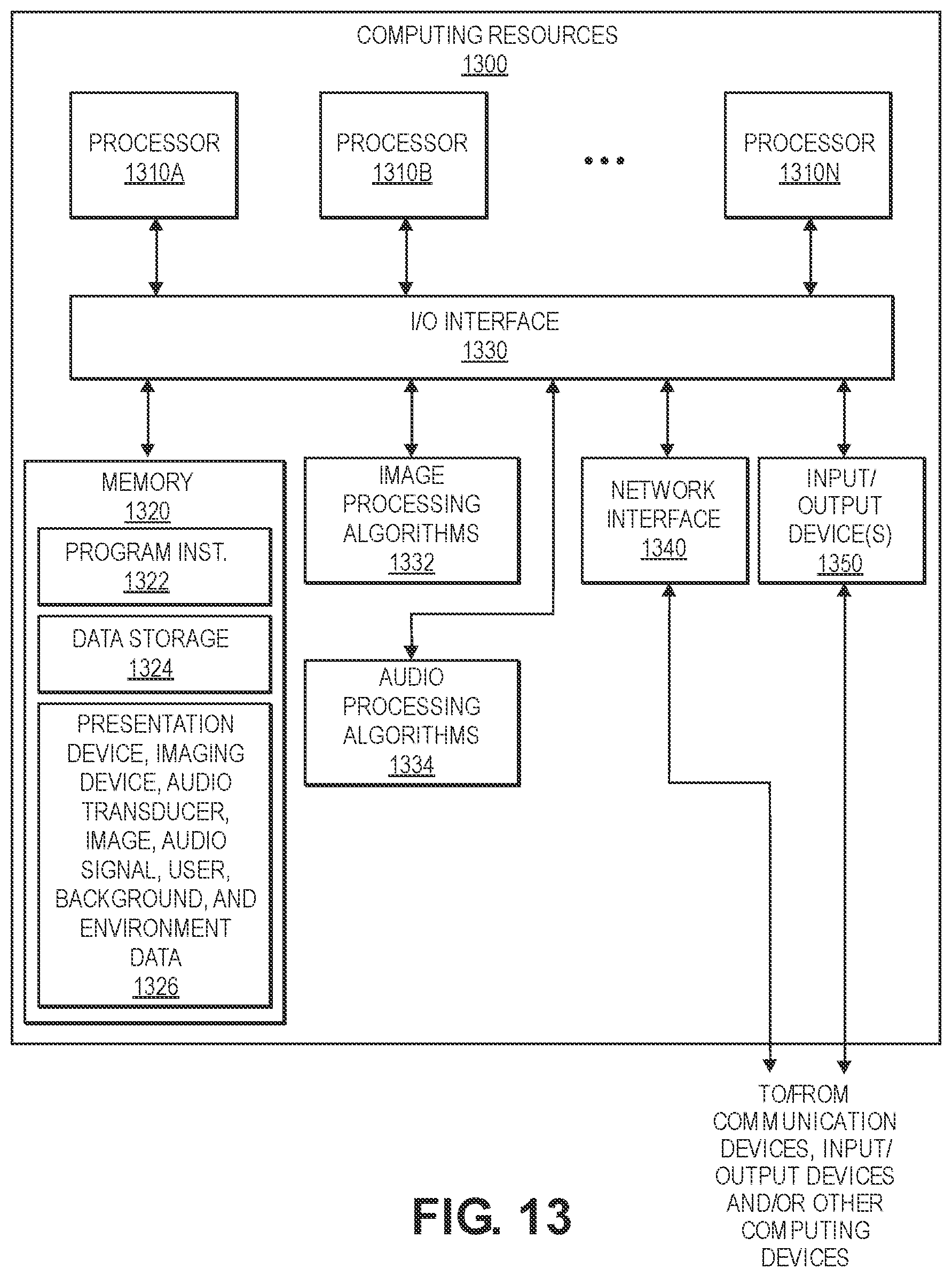 Patent US11785179 Figure 13 – Image and audio data processing to create mutual presence in a video conference