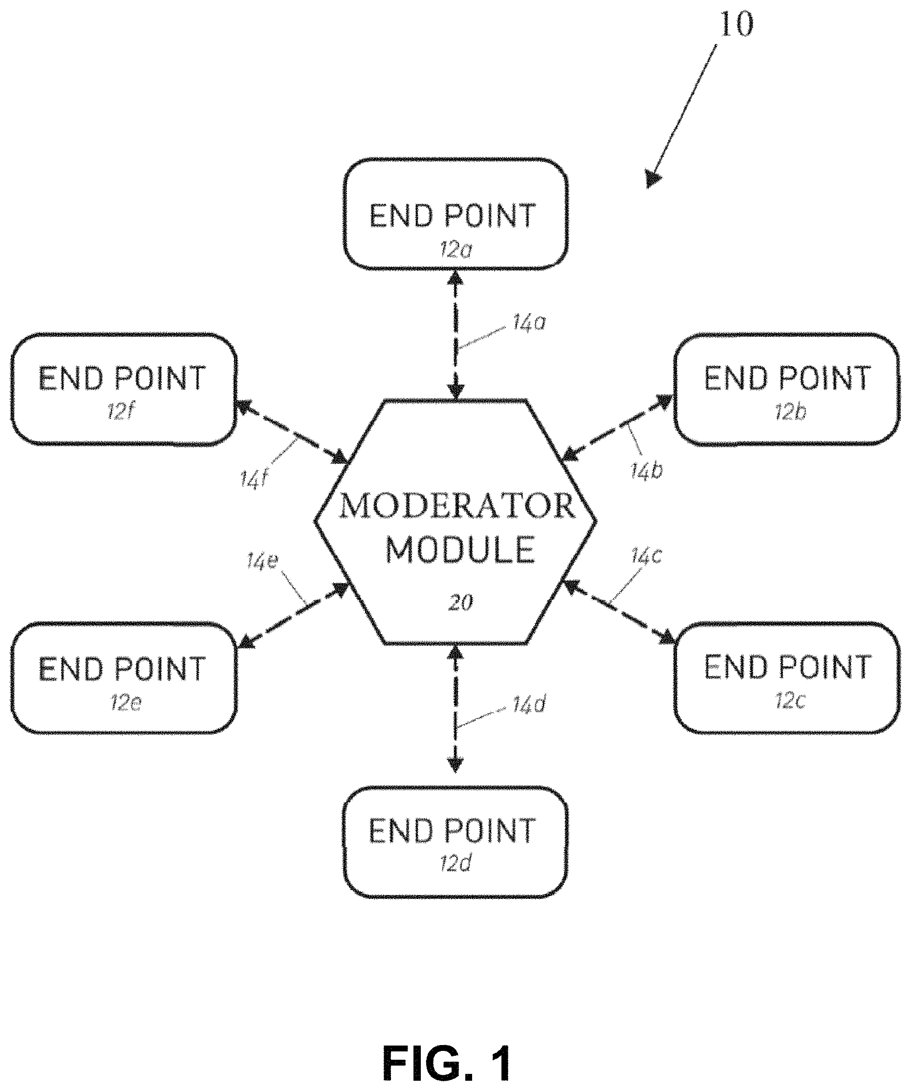 Patent US11785180 Figure 1 – Management and analysis of related concurrent communication sessions