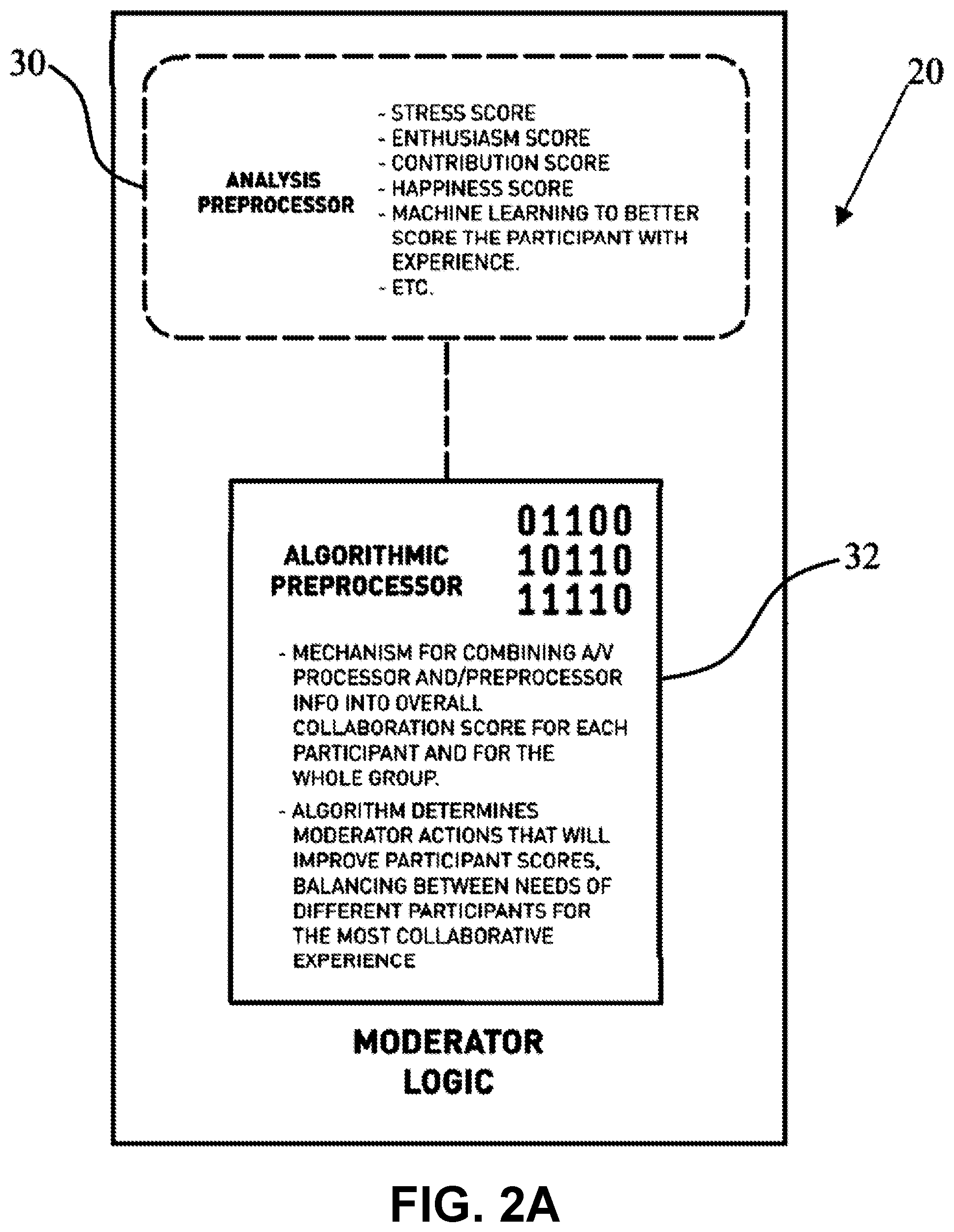 Patent US11785180 Figure 2 – Management and analysis of related concurrent communication sessions