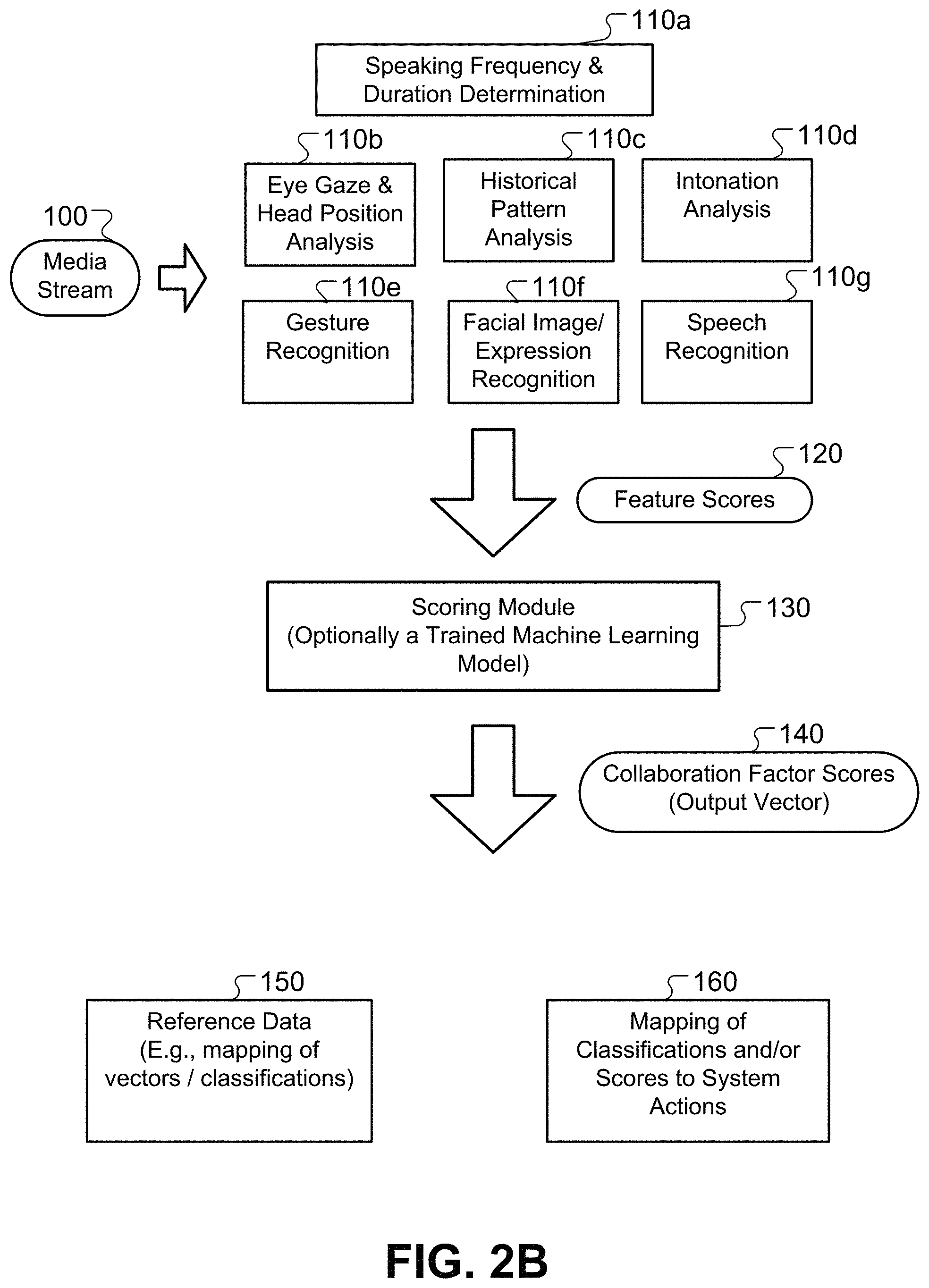 Patent US11785180 Figure 3 – Management and analysis of related concurrent communication sessions