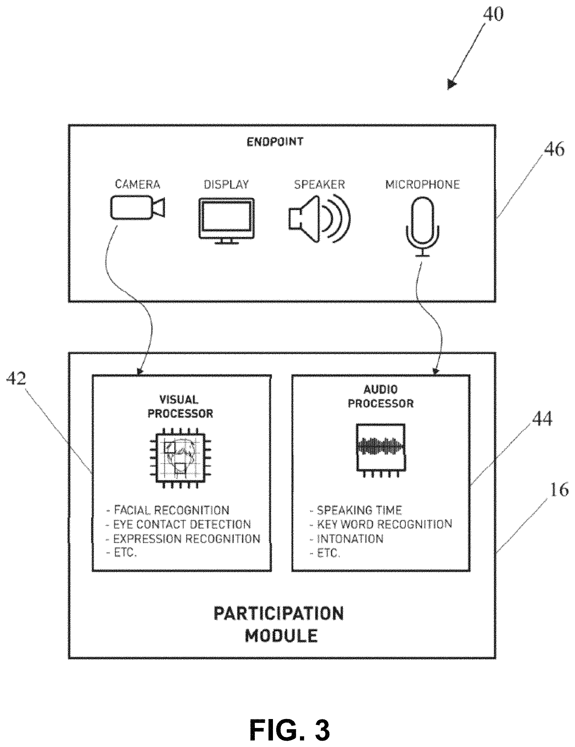 Patent US11785180 Figure 4 – Management and analysis of related concurrent communication sessions