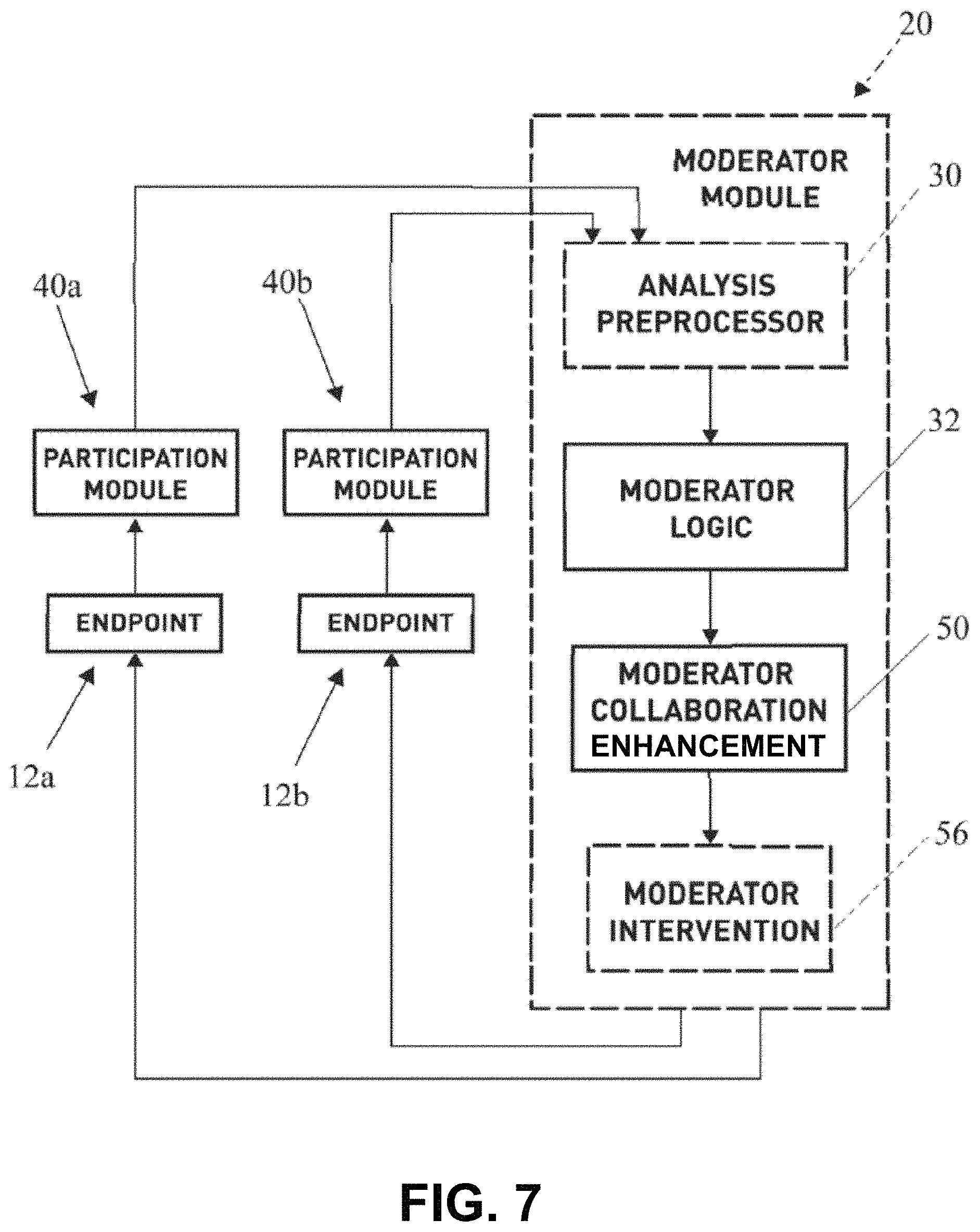 Patent US11785180 Figure 8 – Management and analysis of related concurrent communication sessions