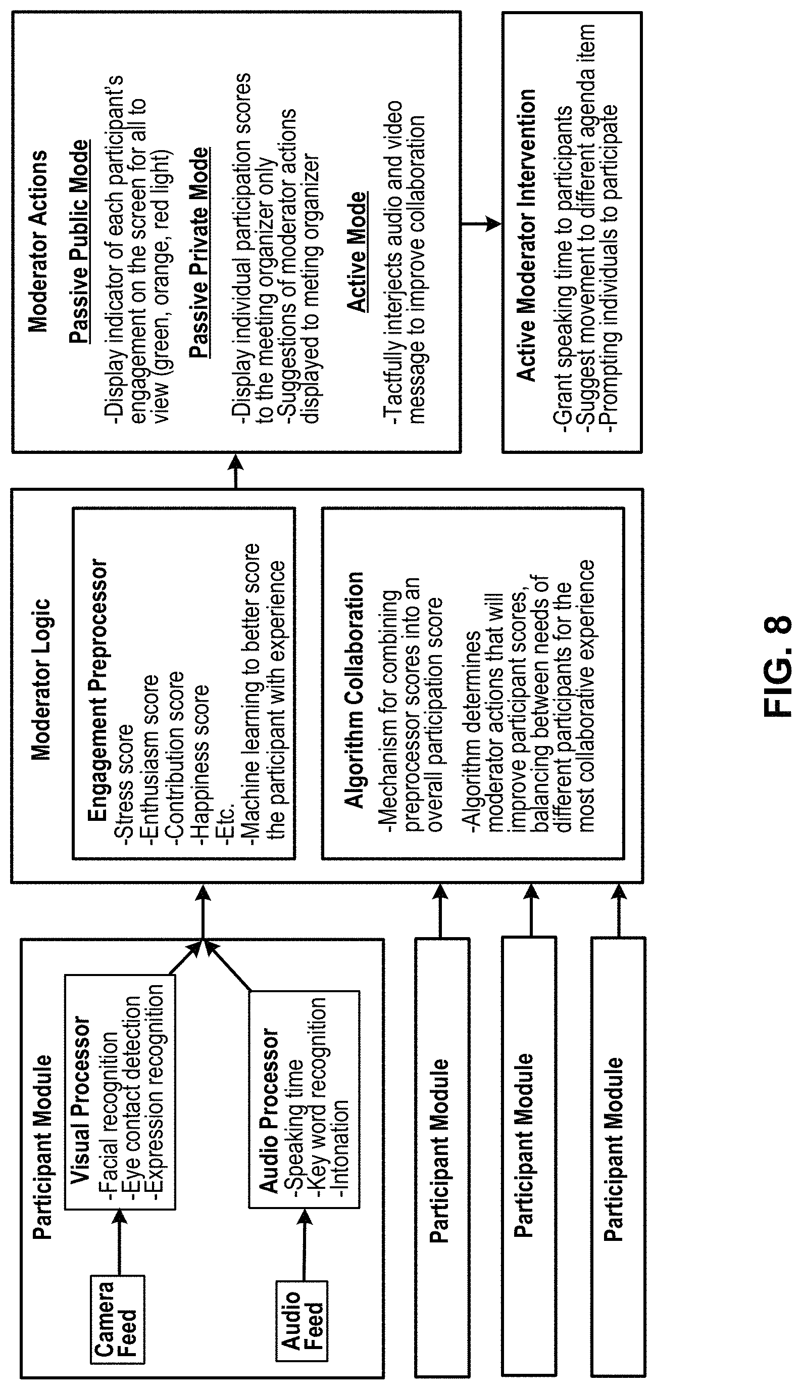 Patent US11785180 Figure 9 – Management and analysis of related concurrent communication sessions