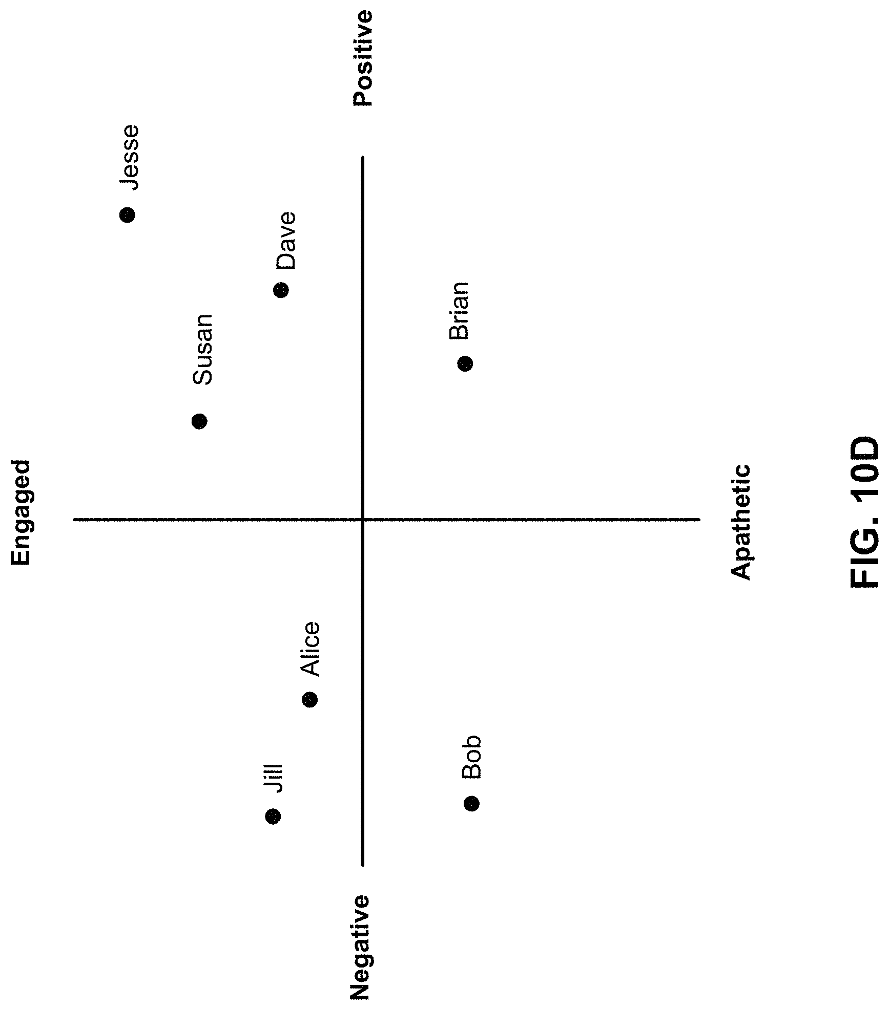 Patent US11785180 Figure 15 – Management and analysis of related concurrent communication sessions