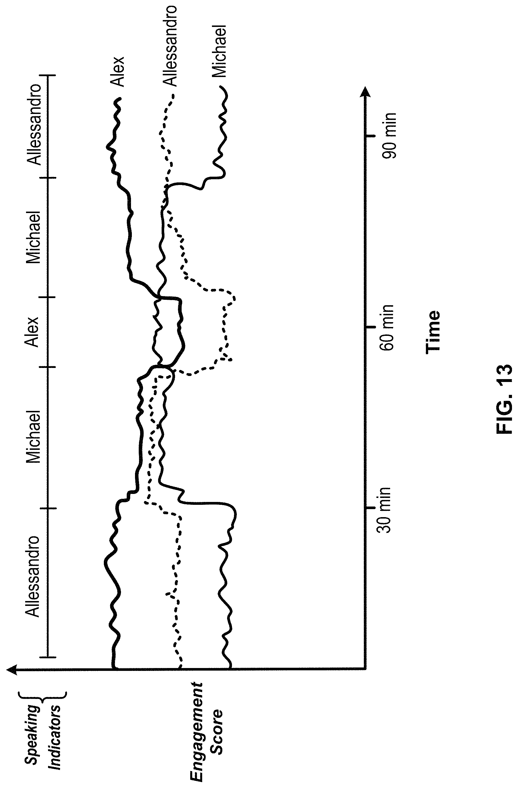 Patent US11785180 Figure 20 – Management and analysis of related concurrent communication sessions