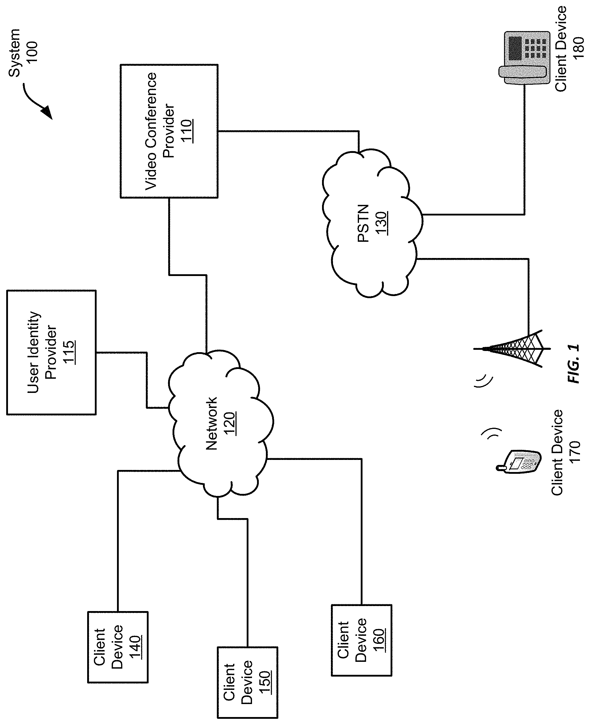 Patent US11785181 Figure 1 – Application access signal for videoconferences