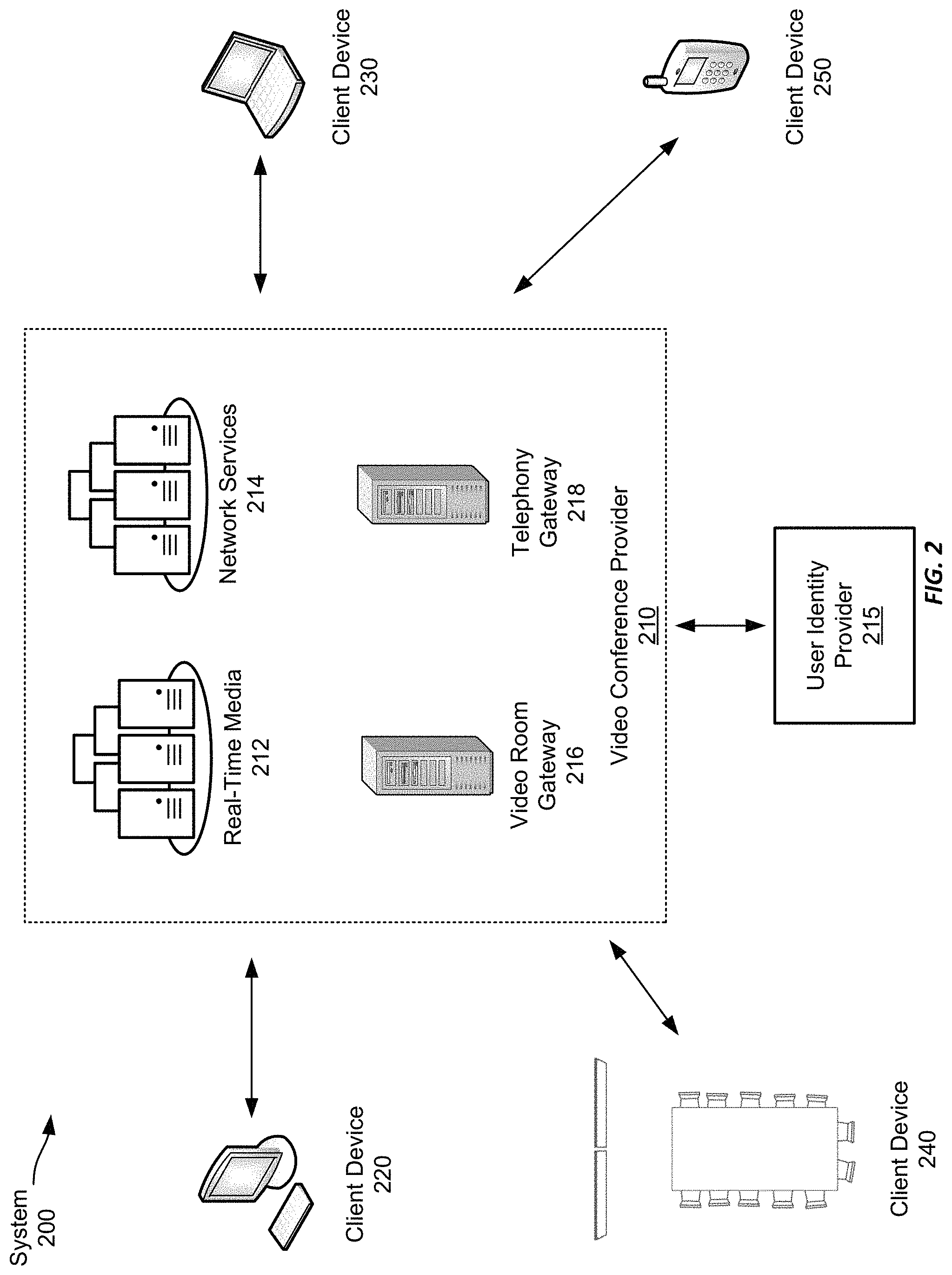 Patent US11785181 Figure 2 – Application access signal for videoconferences