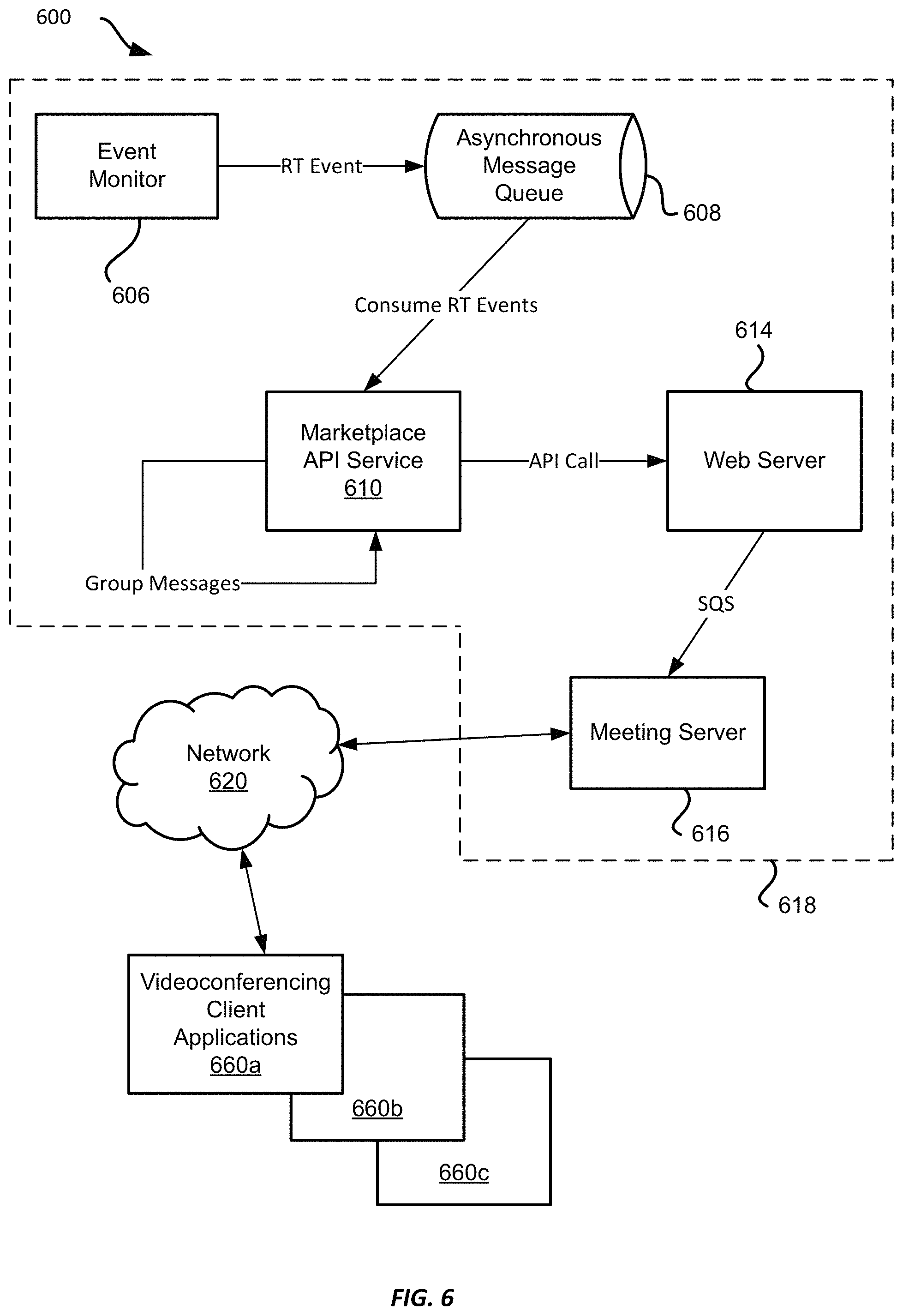 Patent US11785181 Figure 6 – Application access signal for videoconferences