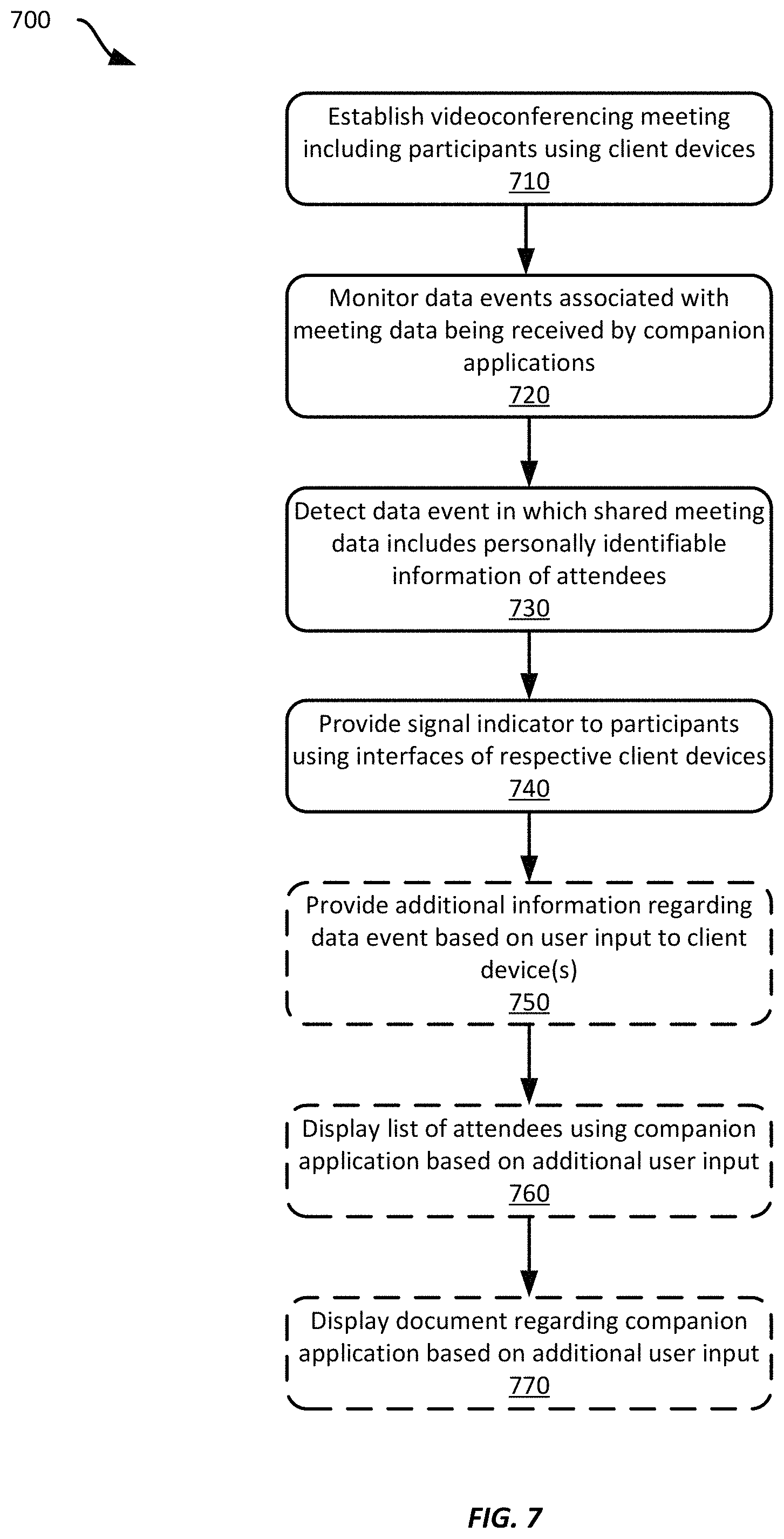 Patent US11785181 Figure 7 – Application access signal for videoconferences