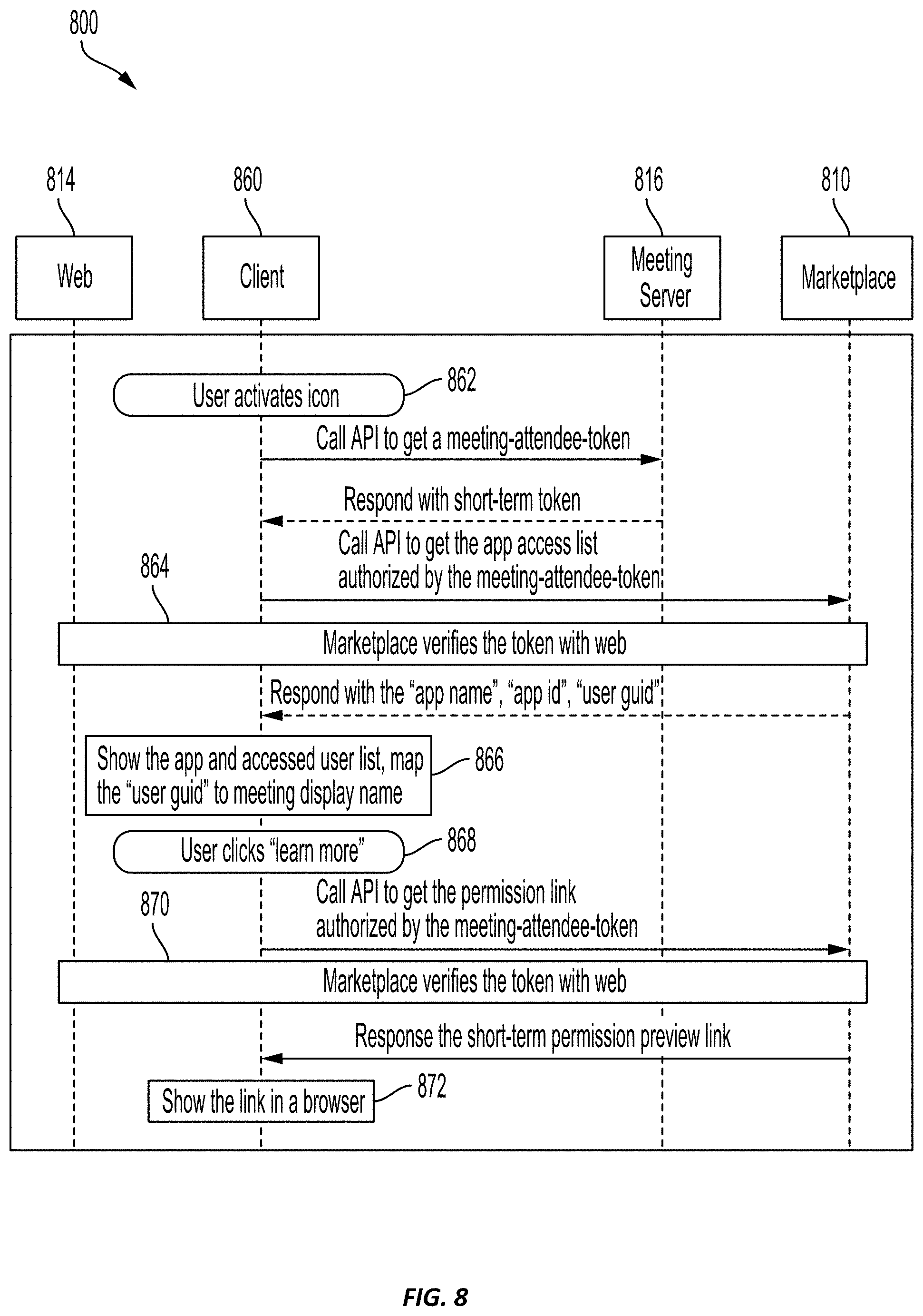 Patent US11785181 Figure 8 – Application access signal for videoconferences
