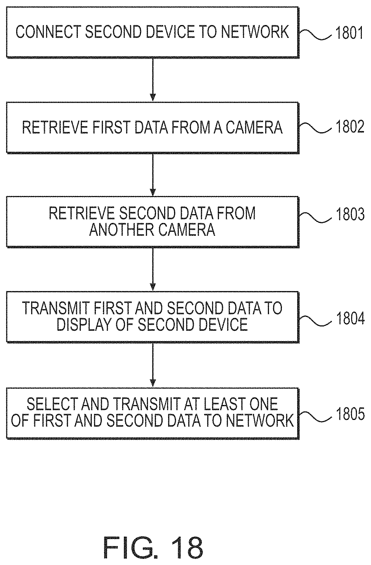 Patent US11785182 Figure 20 – System for transmitting data from an event