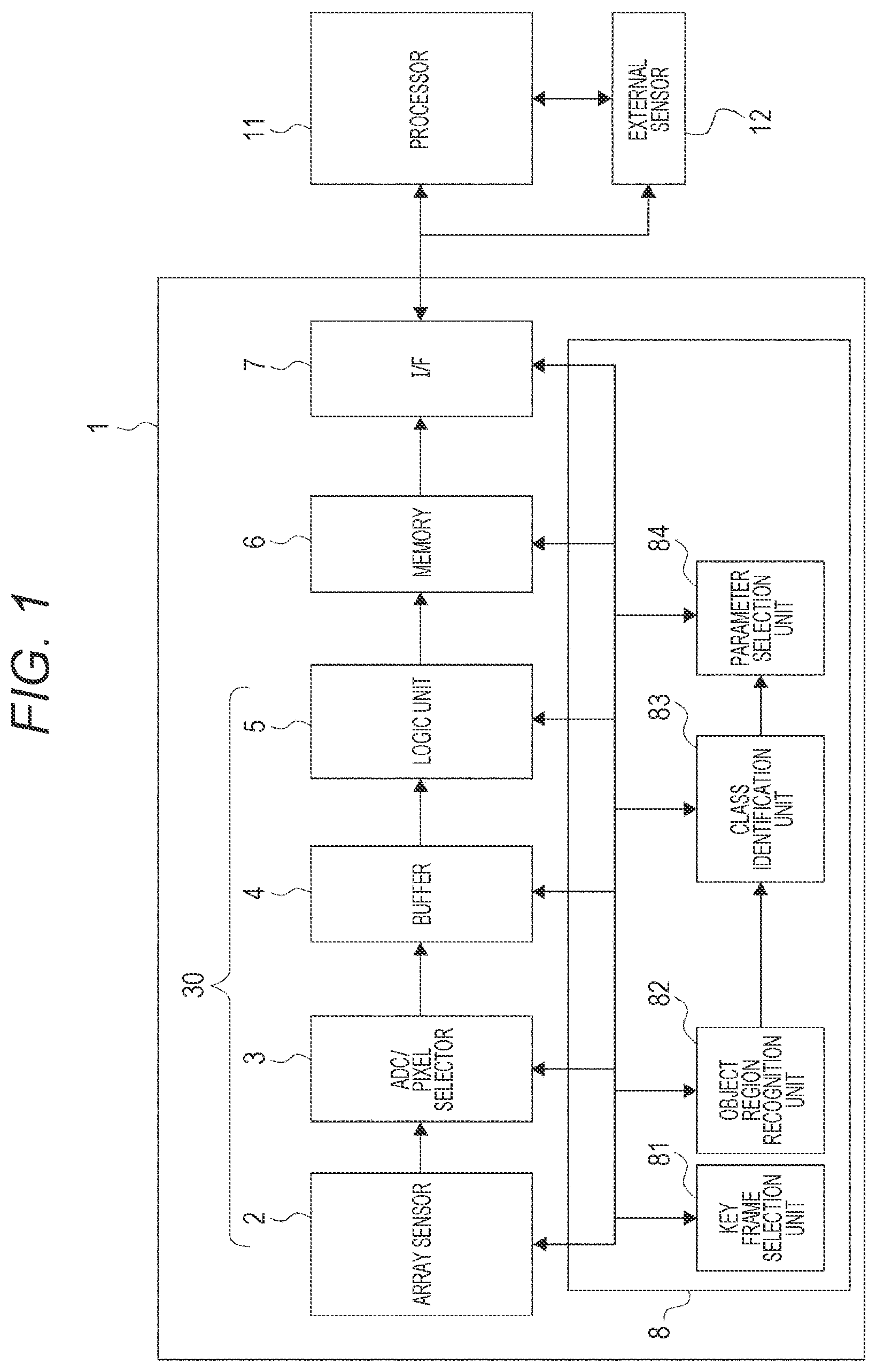 Patent US11785183 Figure 1 – Sensor device and signal processing method