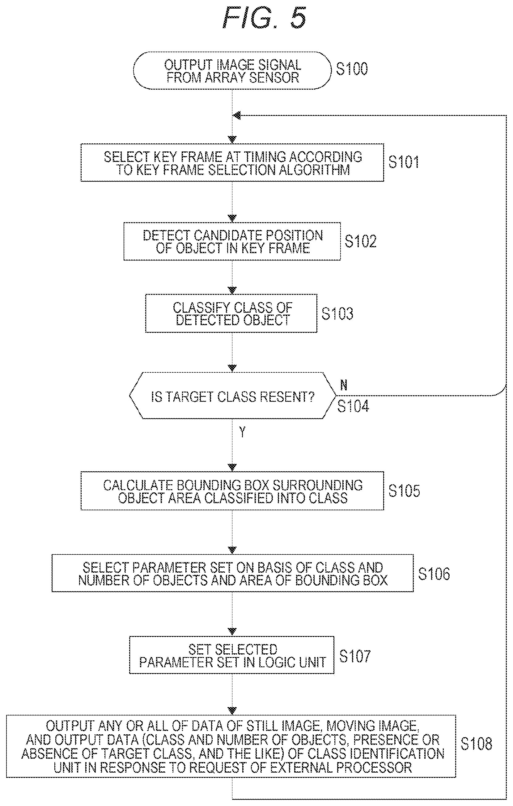 Patent US11785183 Figure 5 – Sensor device and signal processing method