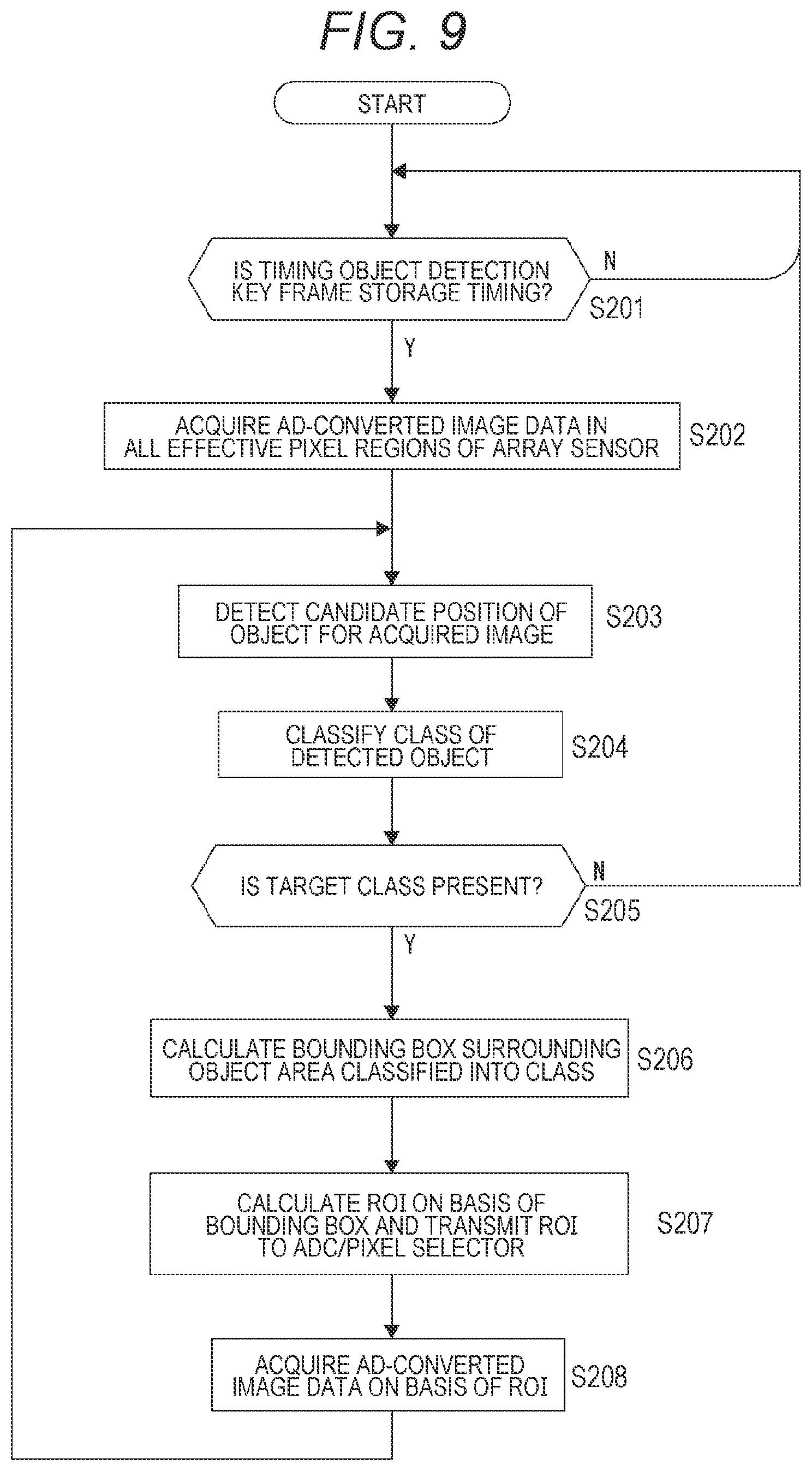 Patent US11785183 Figure 9 – Sensor device and signal processing method