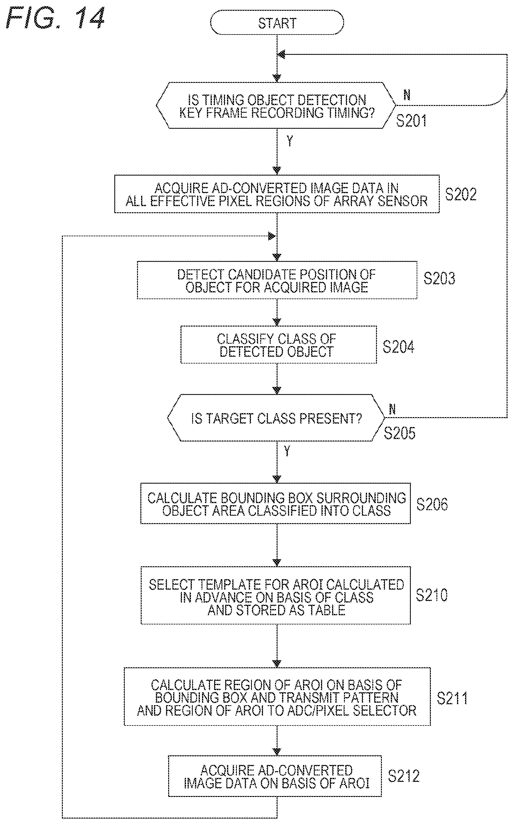 Patent US11785183 Figure 14 – Sensor device and signal processing method