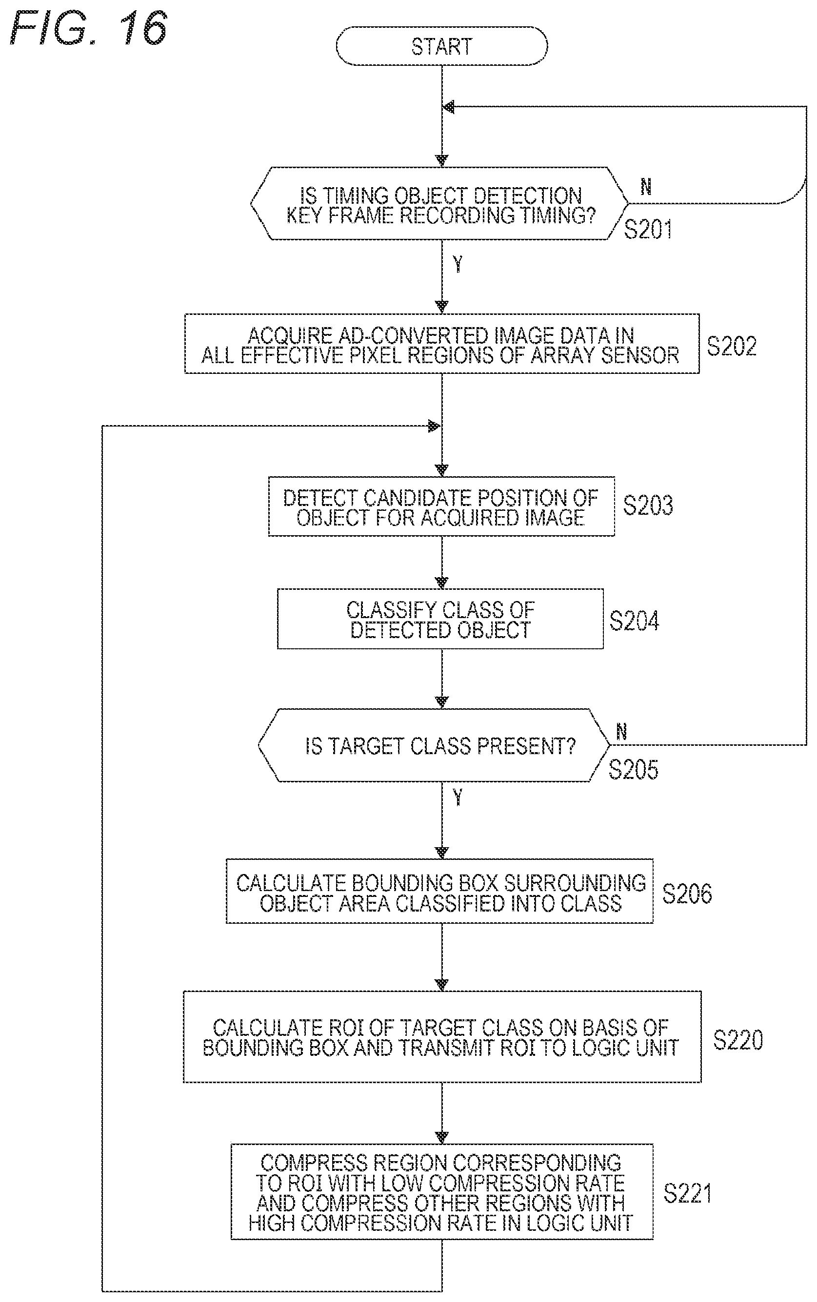 Patent US11785183 Figure 16 – Sensor device and signal processing method