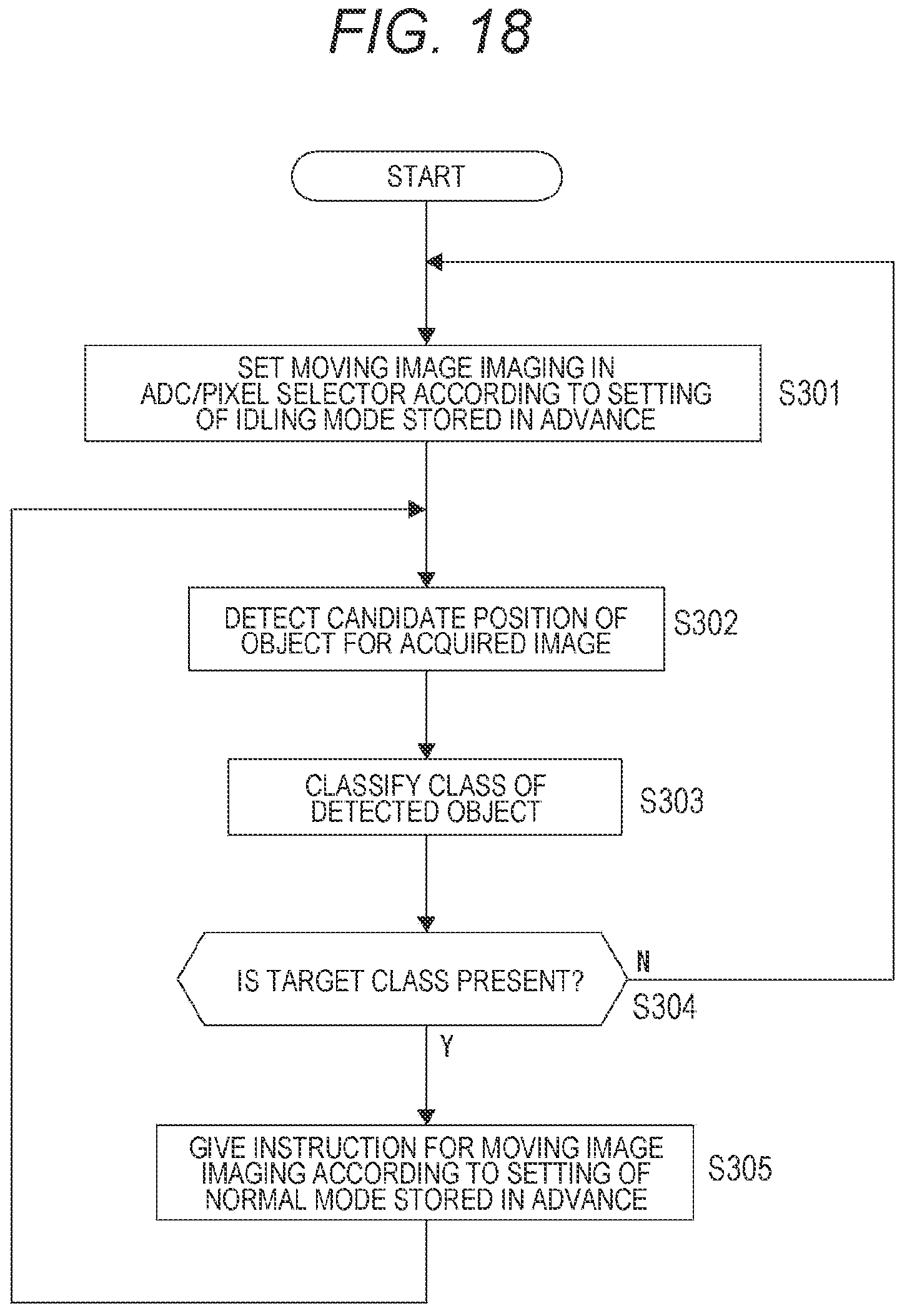 Patent US11785183 Figure 18 – Sensor device and signal processing method