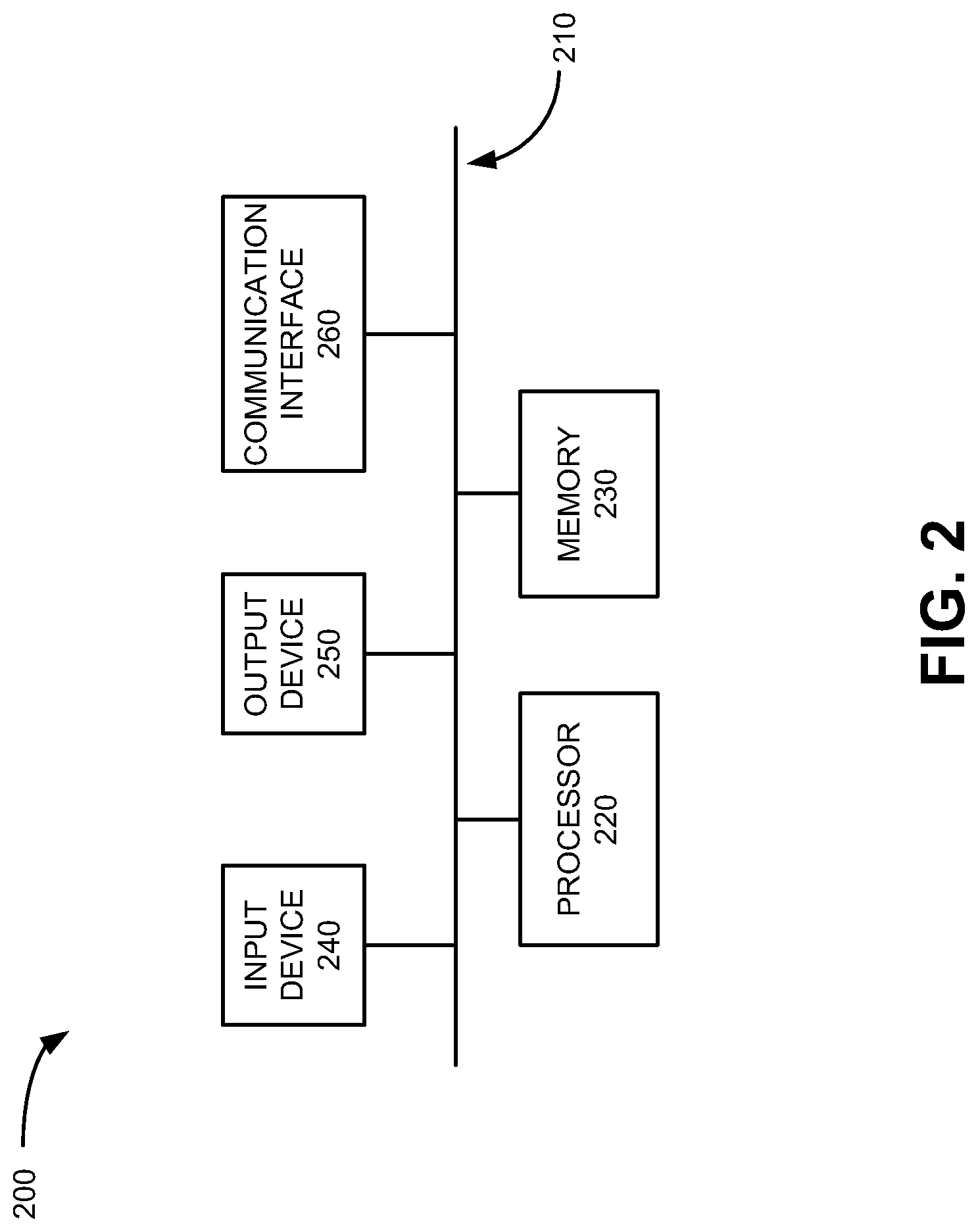 Patent US11785185 Figure 2 – Systems and methods for validating imagery collected via unmanned aerial vehicles