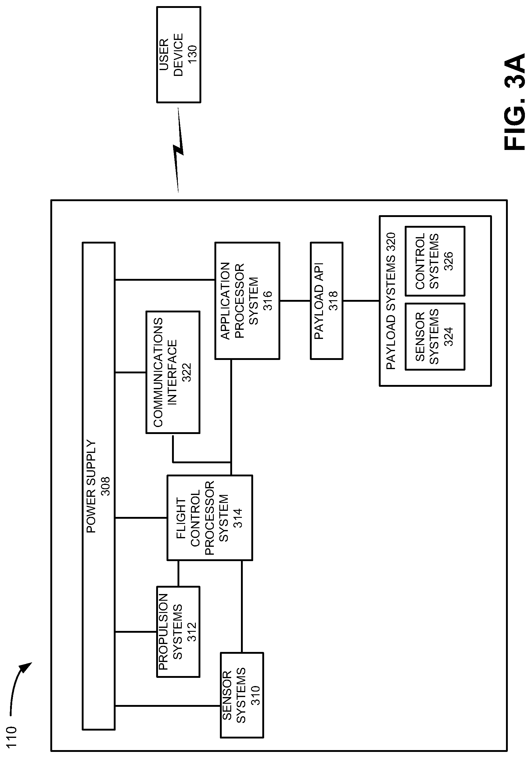Patent US11785185 Figure 3 – Systems and methods for validating imagery collected via unmanned aerial vehicles