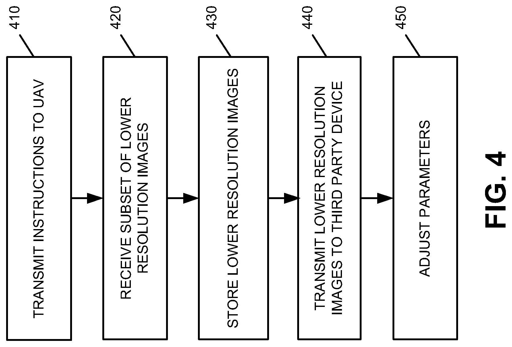 Patent US11785185 Figure 5 – Systems and methods for validating imagery collected via unmanned aerial vehicles