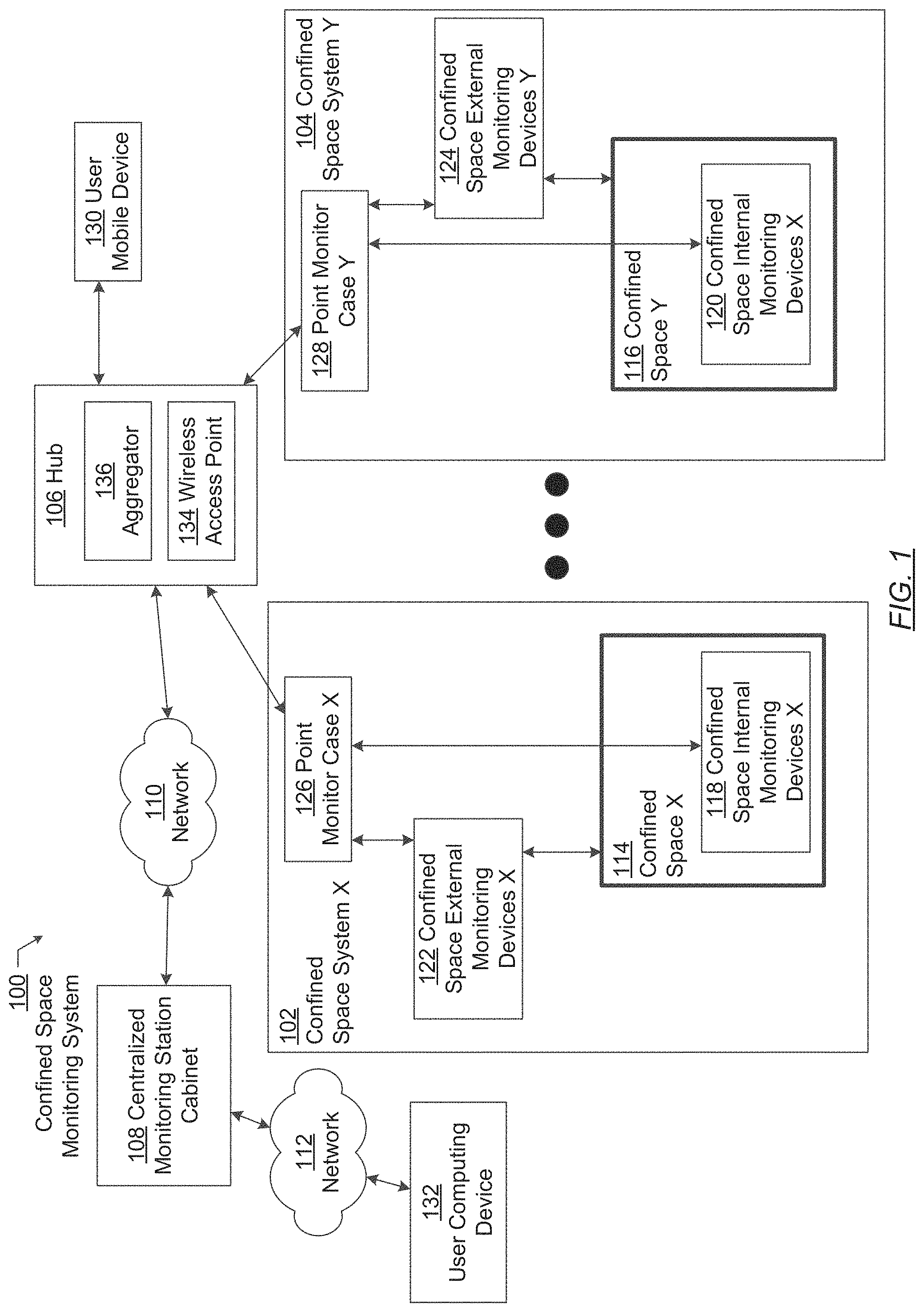 Patent US11785186 Figure 1 – Centralized monitoring of confined spaces