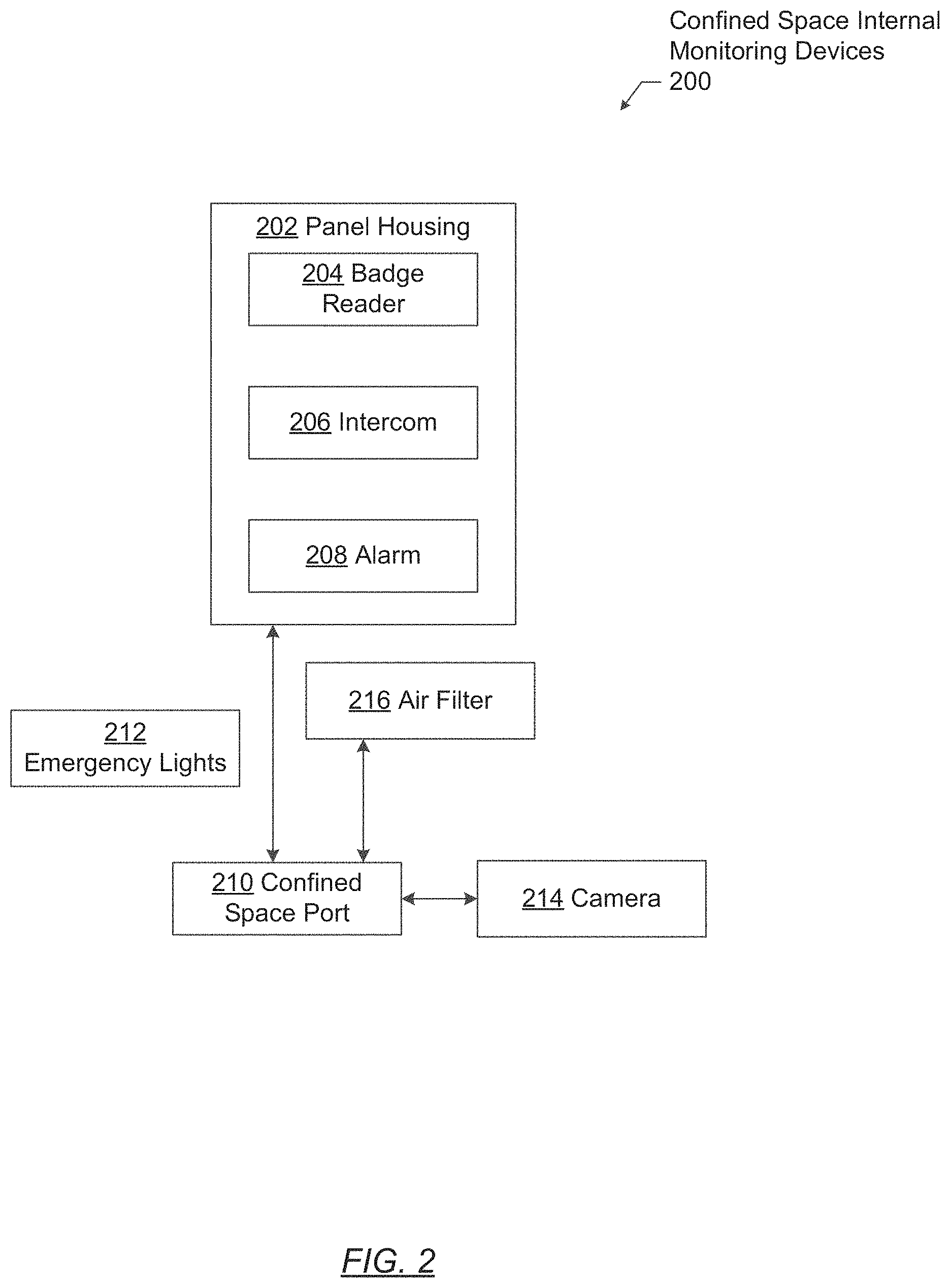 Patent US11785186 Figure 2 – Centralized monitoring of confined spaces