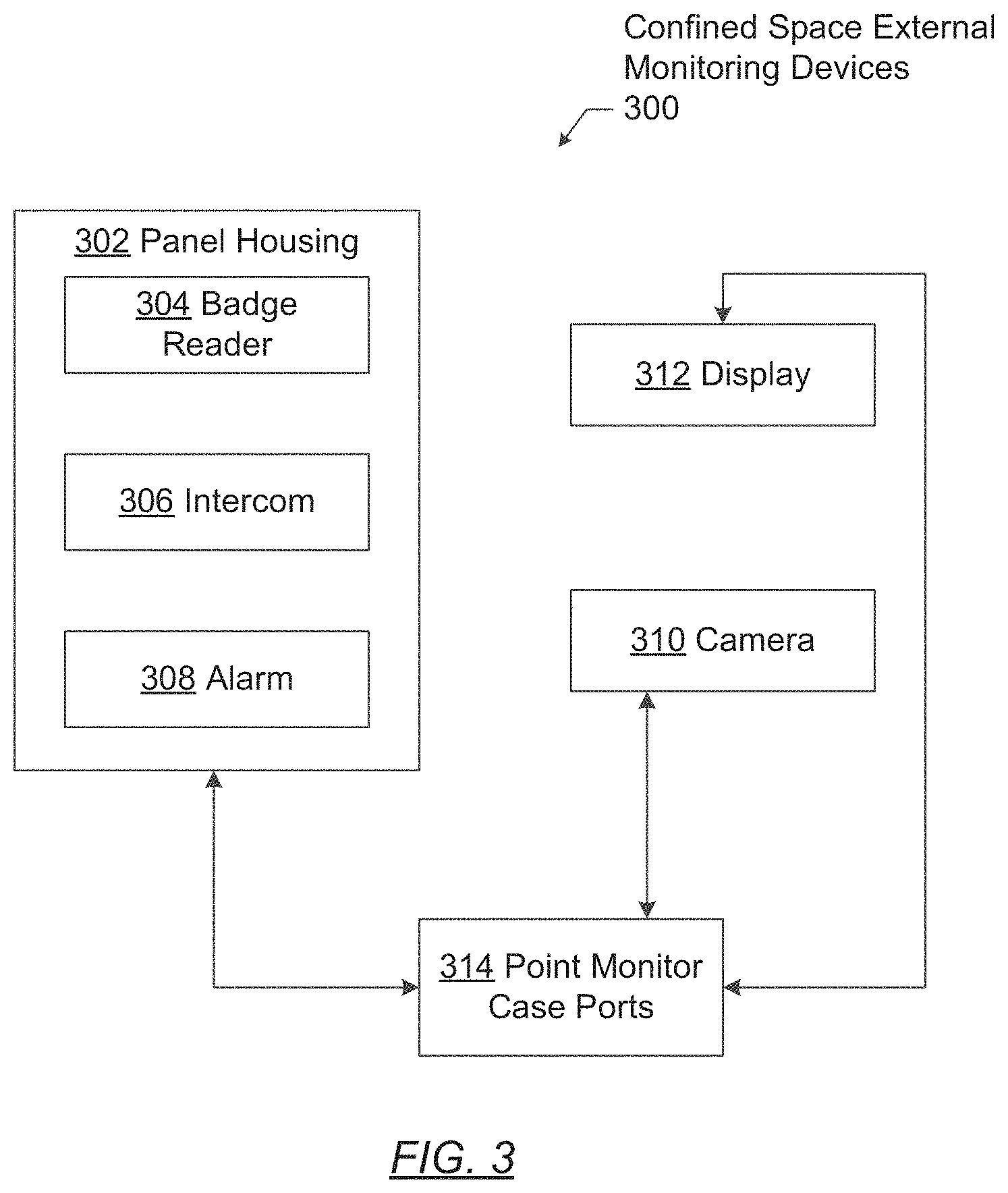 Patent US11785186 Figure 3 – Centralized monitoring of confined spaces