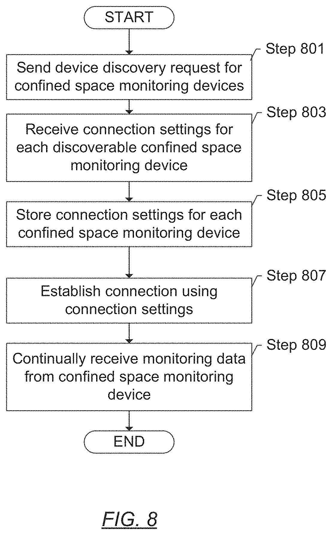 Patent US11785186 Figure 8 – Centralized monitoring of confined spaces