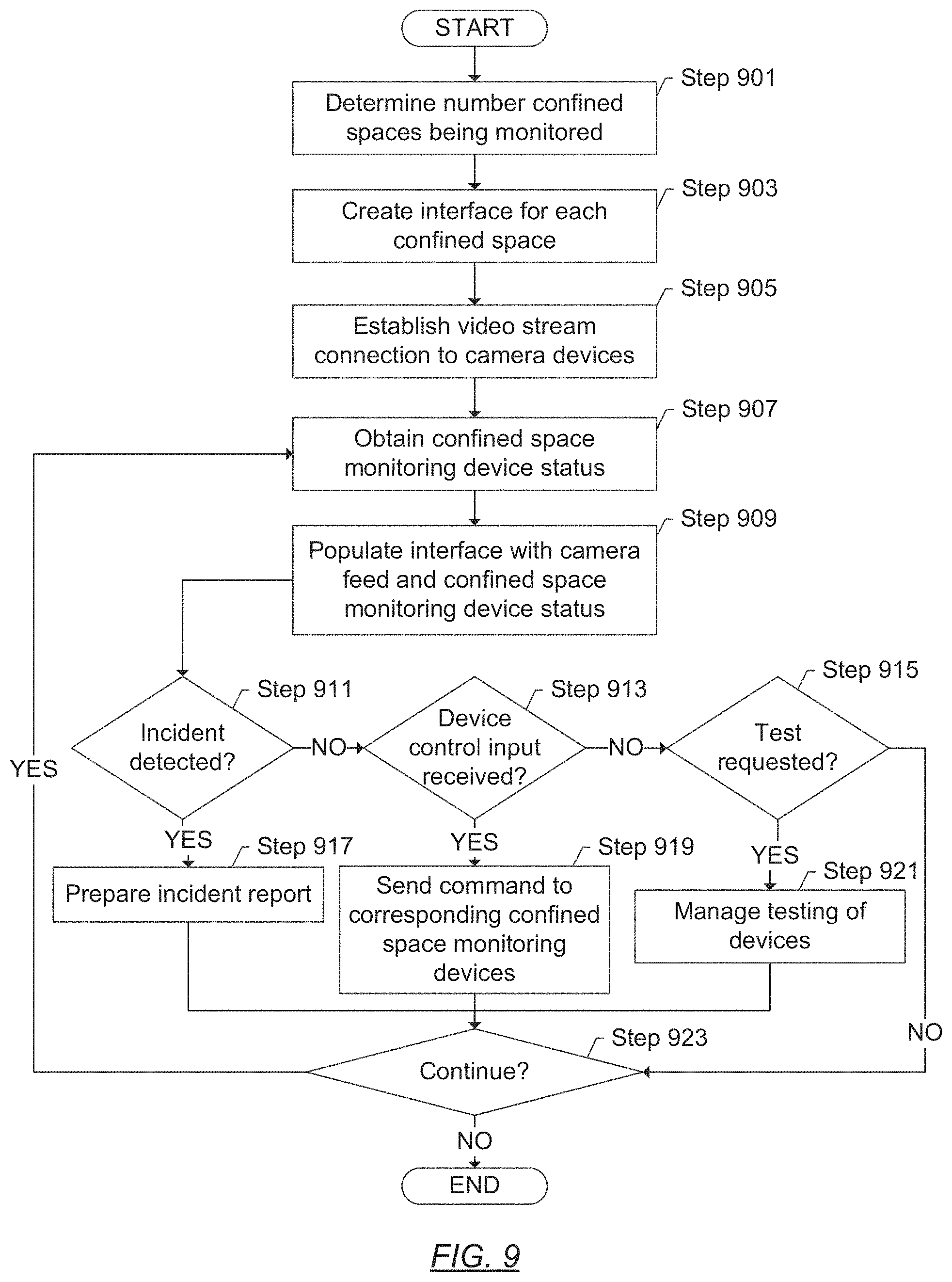 Patent US11785186 Figure 9 – Centralized monitoring of confined spaces
