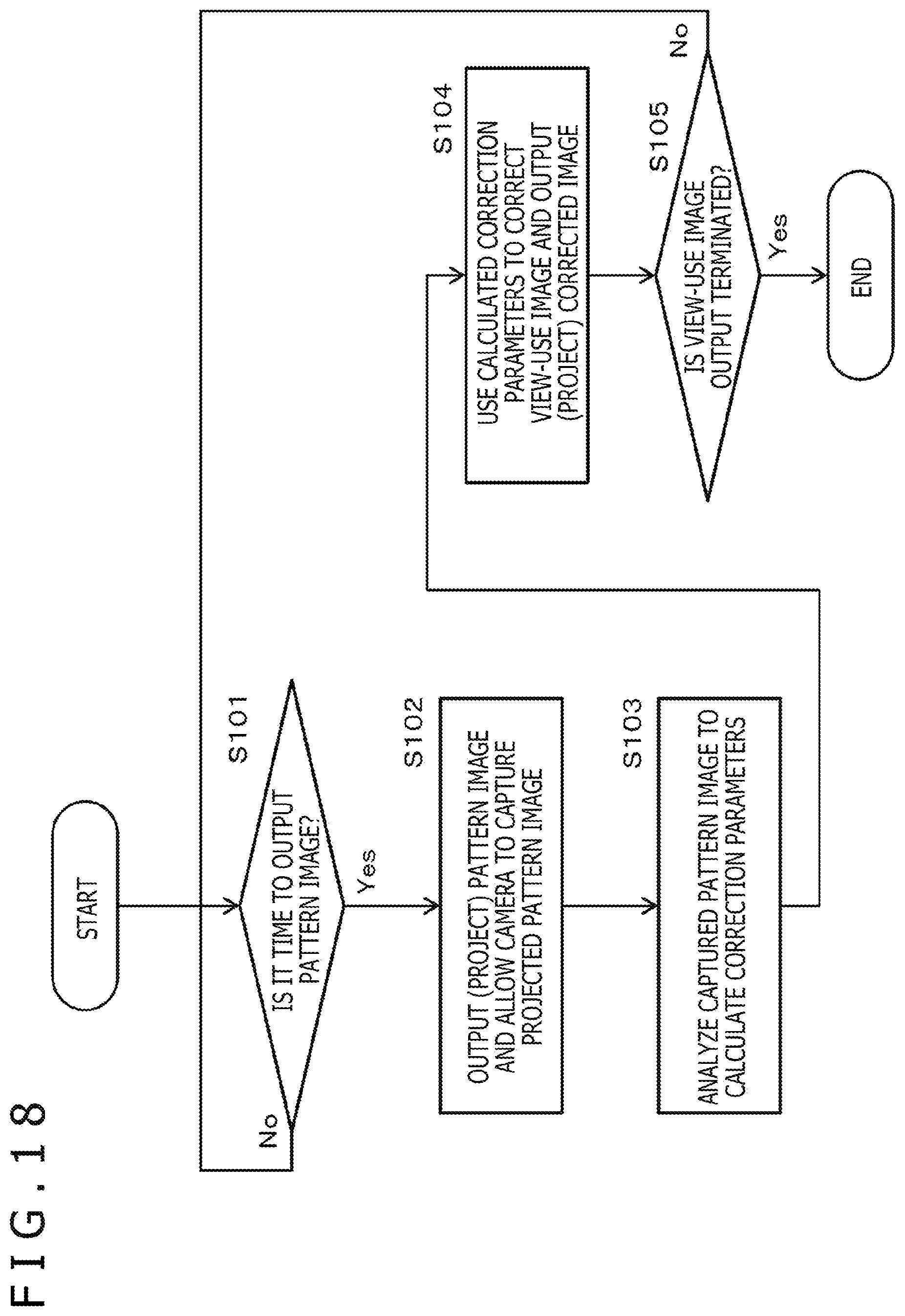 Patent US11785188 Figure 18 – Image processing apparatus and image processing method