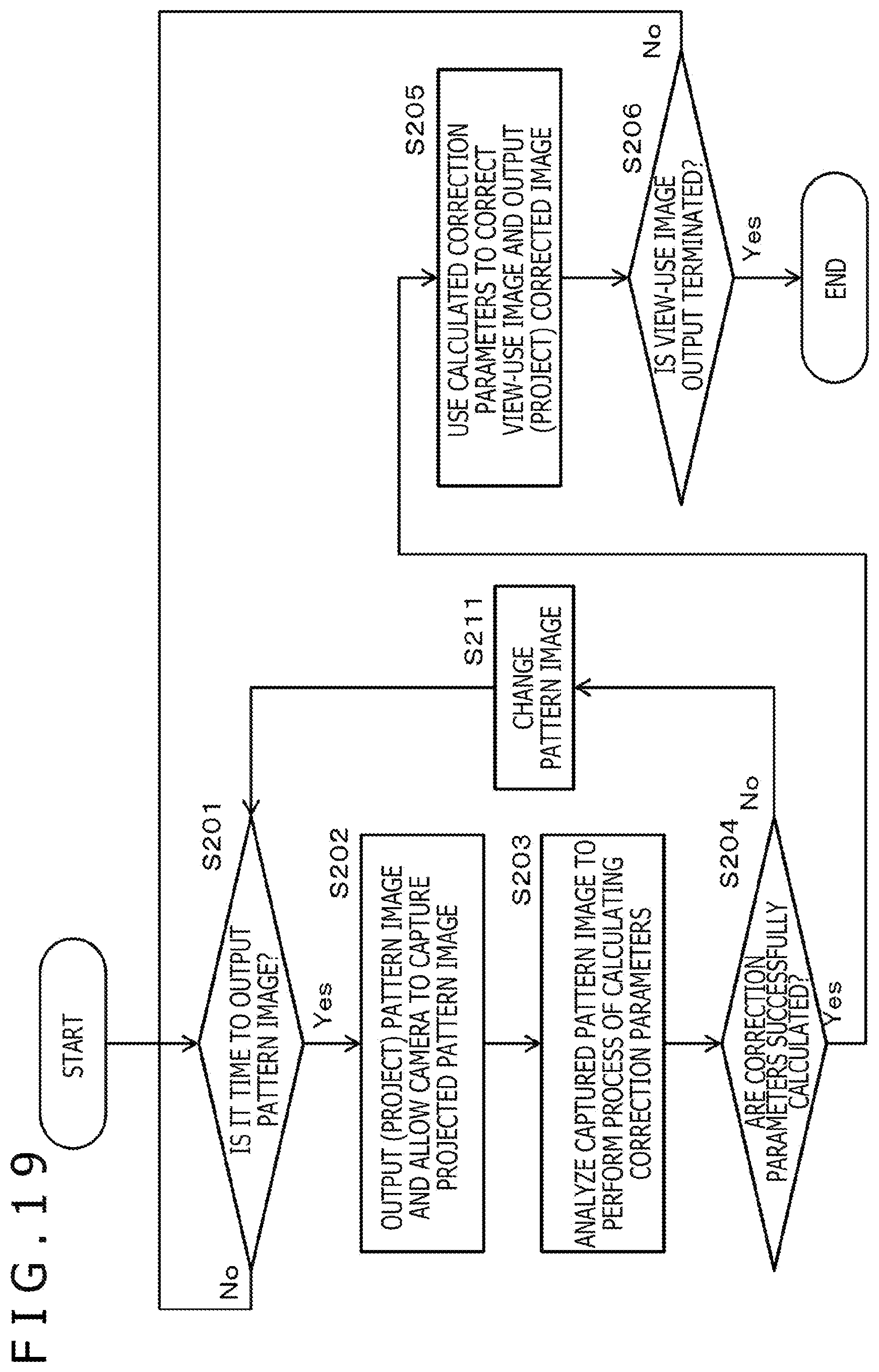 Patent US11785188 Figure 19 – Image processing apparatus and image processing method