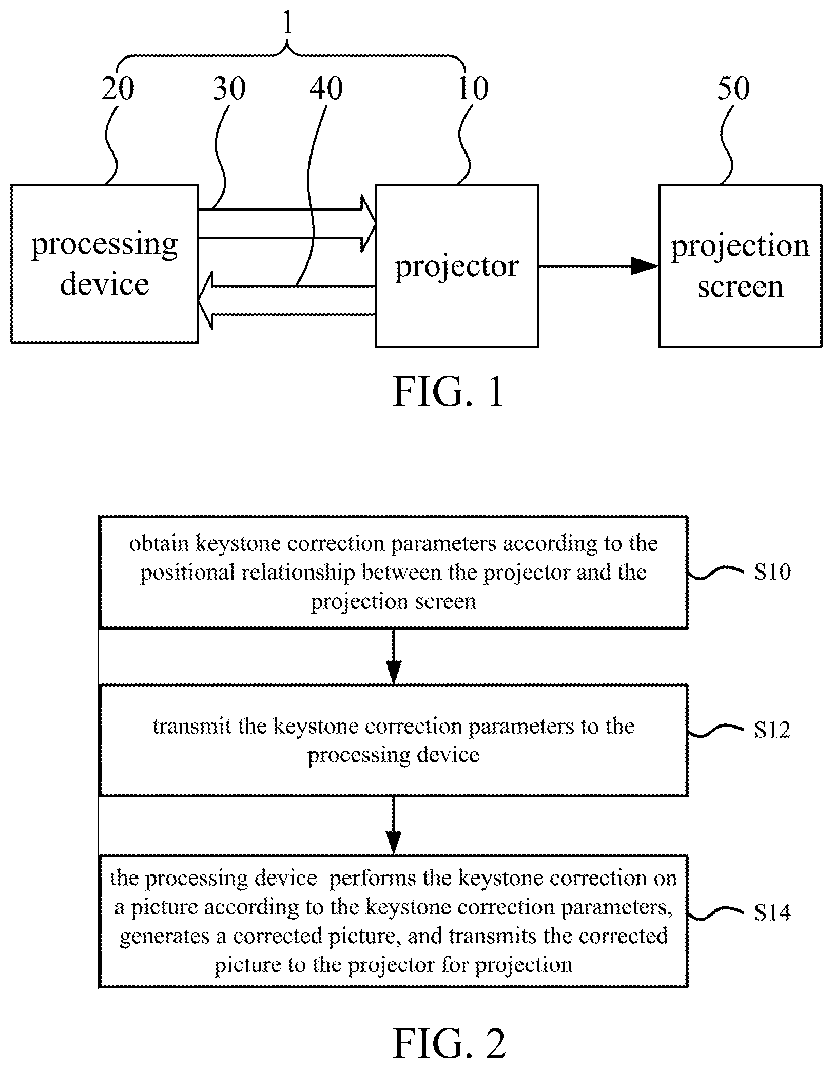 Patent US11785191 — Projection picture correction system and electronic equipment and projector thereof — Figure 1