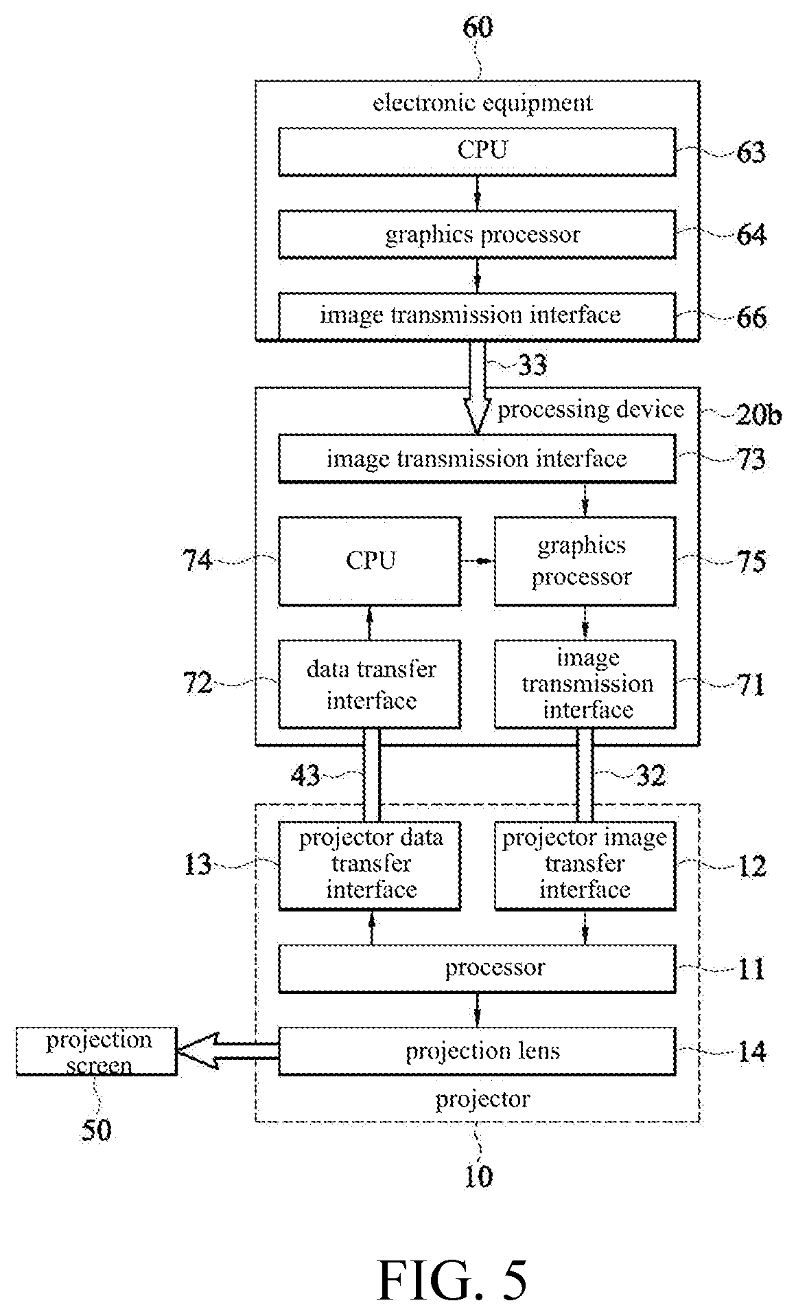 Patent US11785191 Figure 3 – Projection picture correction system and electronic equipment and projector thereof