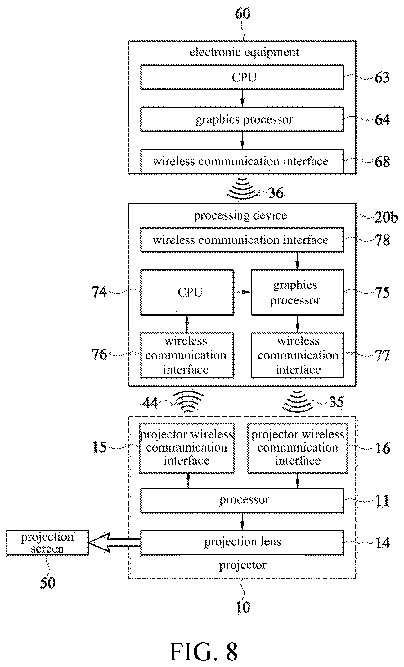 Patent US11785191 Figure 6 – Projection picture correction system and electronic equipment and projector thereof