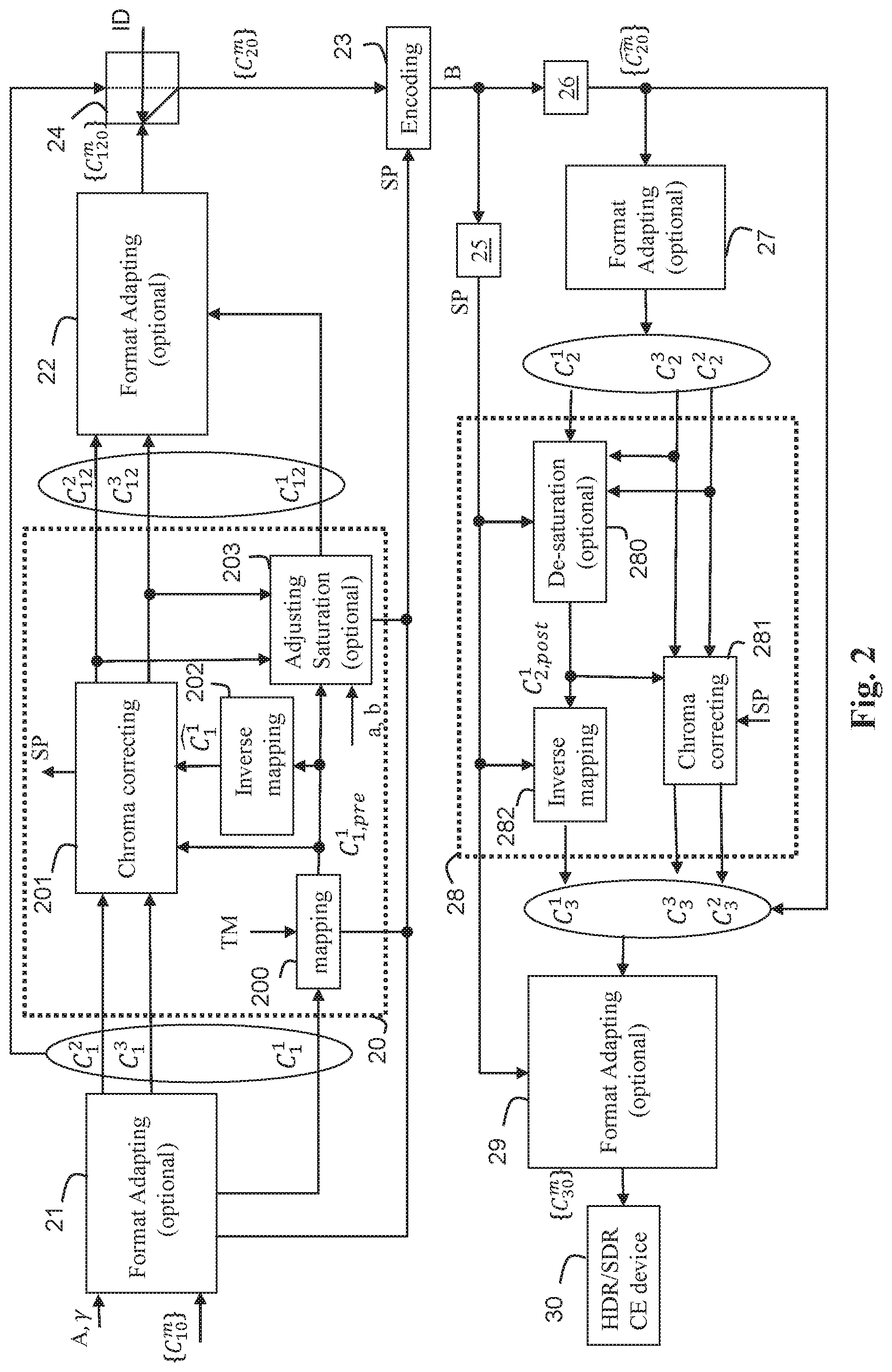 Patent US11785193 Figure 2 – Processing an image