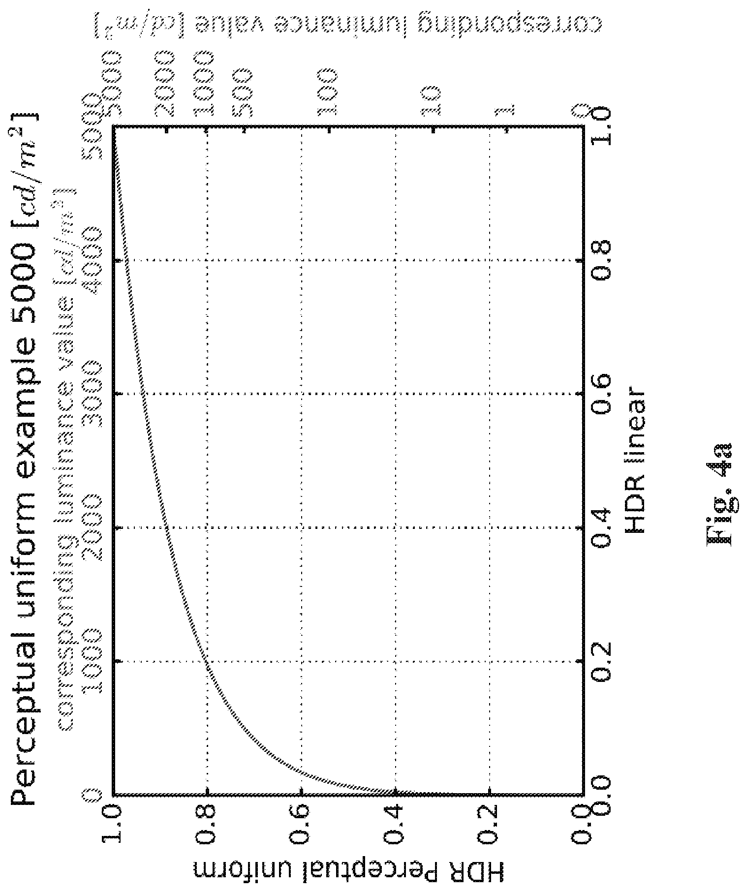 Patent US11785193 Figure 4 – Processing an image