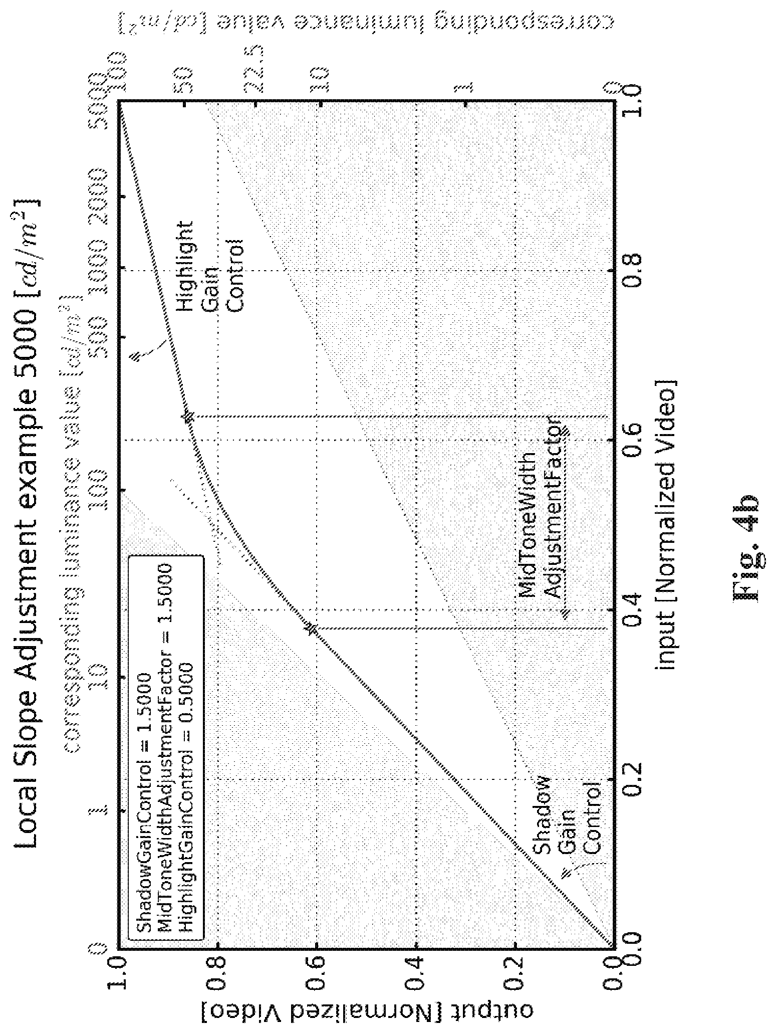 Patent US11785193 Figure 5 – Processing an image