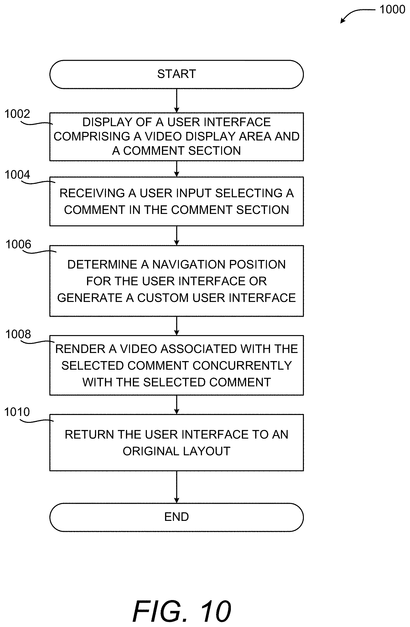 Patent US11785194 Figure 11 – Contextually-aware control of a user interface displaying a video and related user text