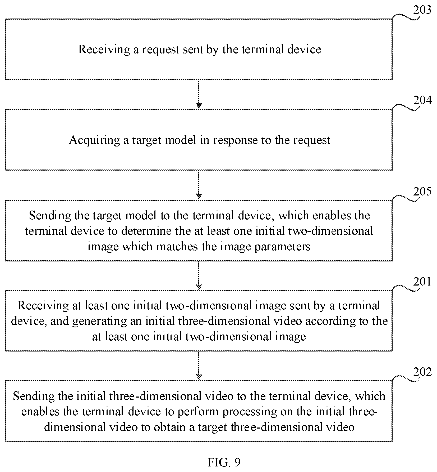 Patent US11785195 Figure 6 – Method and apparatus for processing three-dimensional video, readable storage medium and electronic device