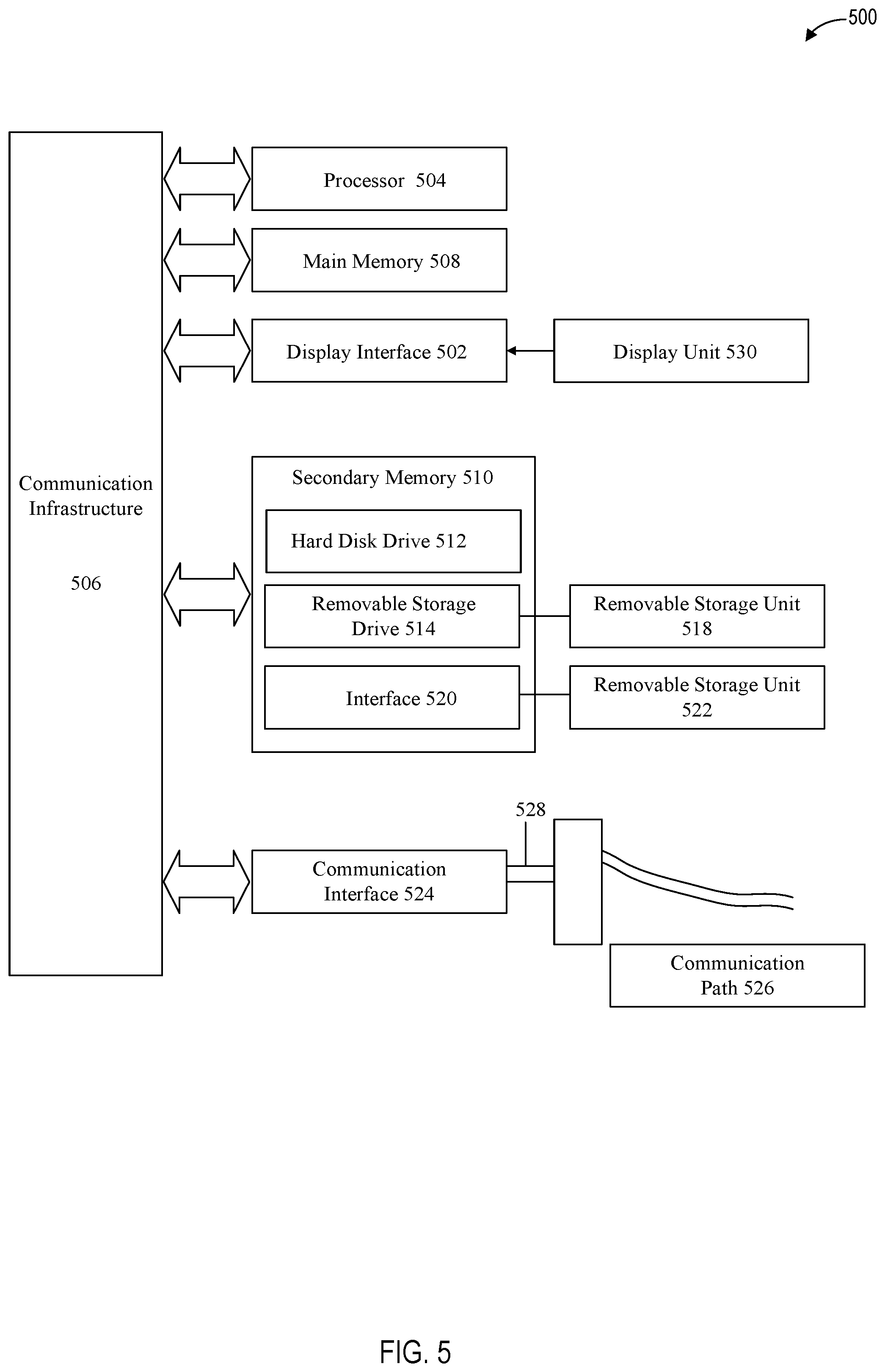Patent US11785196 Figure 5 – Enhanced three dimensional visualization using artificial intelligence