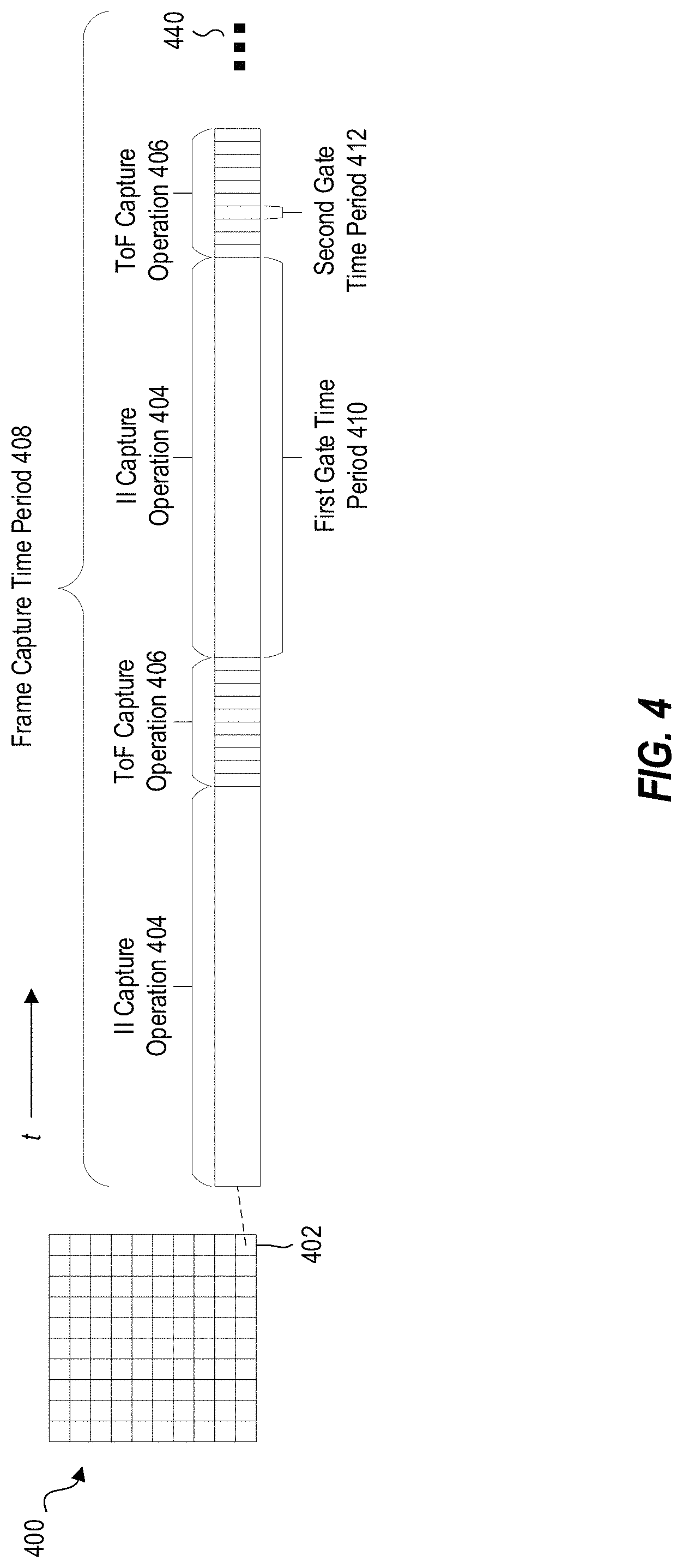 Patent US11785199 Figure 4 – SPAD array for intensity image capture and time of flight capture