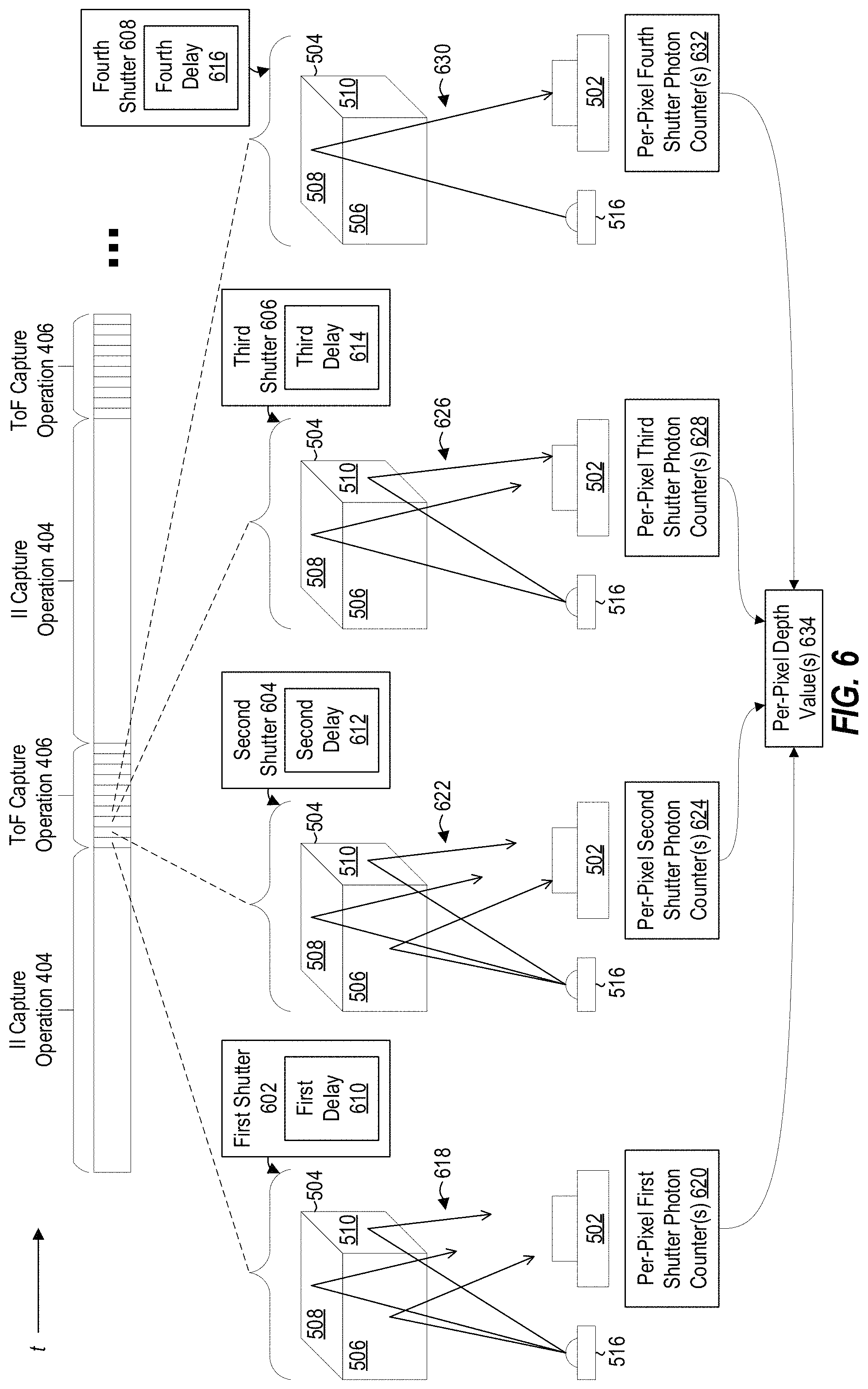 Patent US11785199 Figure 6 – SPAD array for intensity image capture and time of flight capture