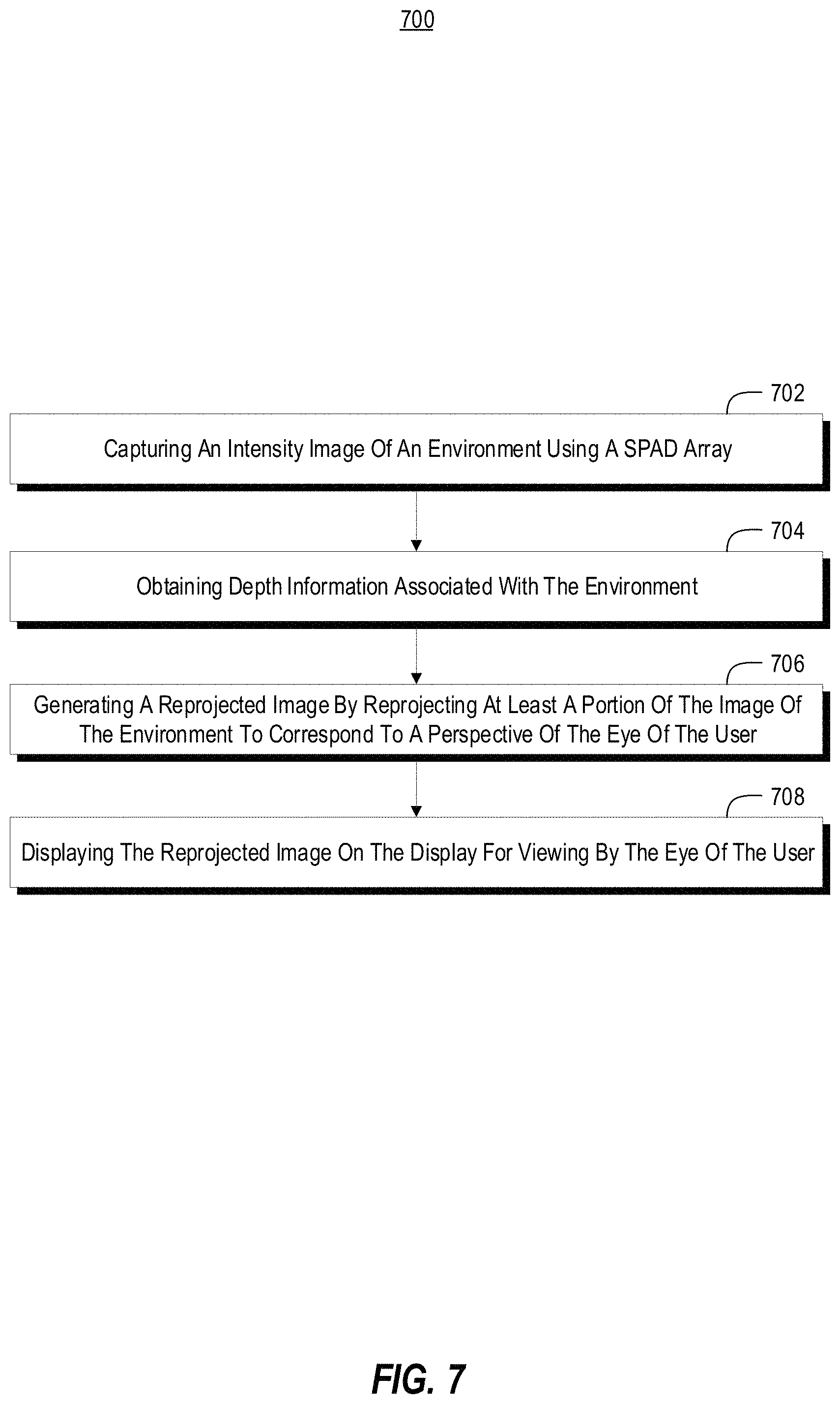 Patent US11785199 Figure 7 – SPAD array for intensity image capture and time of flight capture