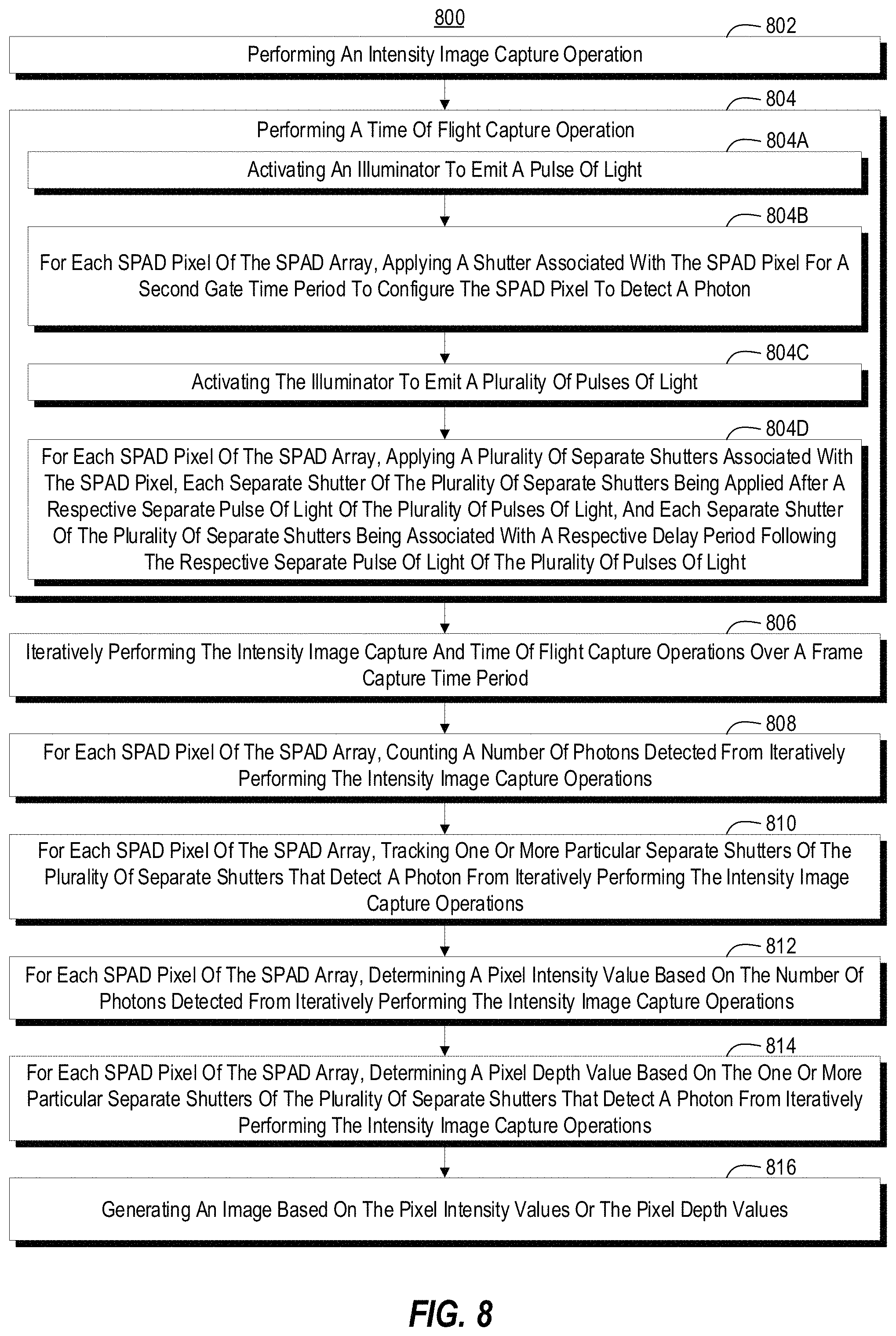 Patent US11785199 Figure 8 – SPAD array for intensity image capture and time of flight capture