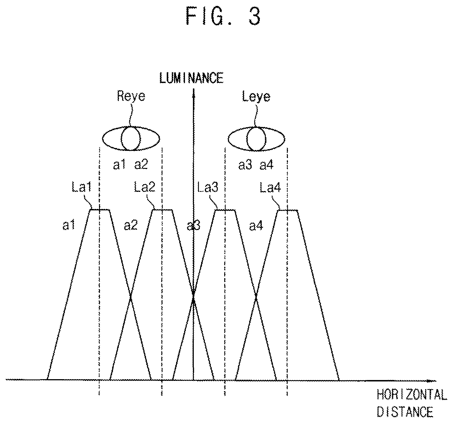 Patent US11785201 Figure 3 – Method of displaying three dimensional image and three dimensional display apparatus for performing the method